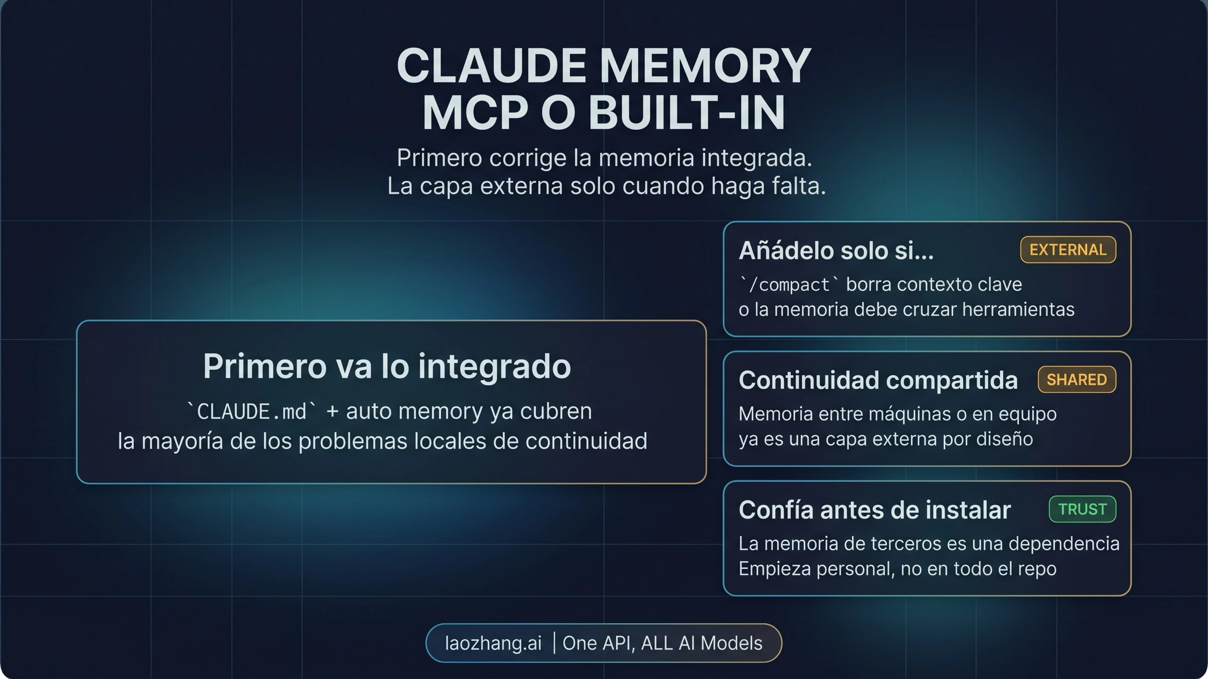 Guía de Claude Memory MCP que prioriza la memoria integrada de Claude Code antes de escalar a una capa externa