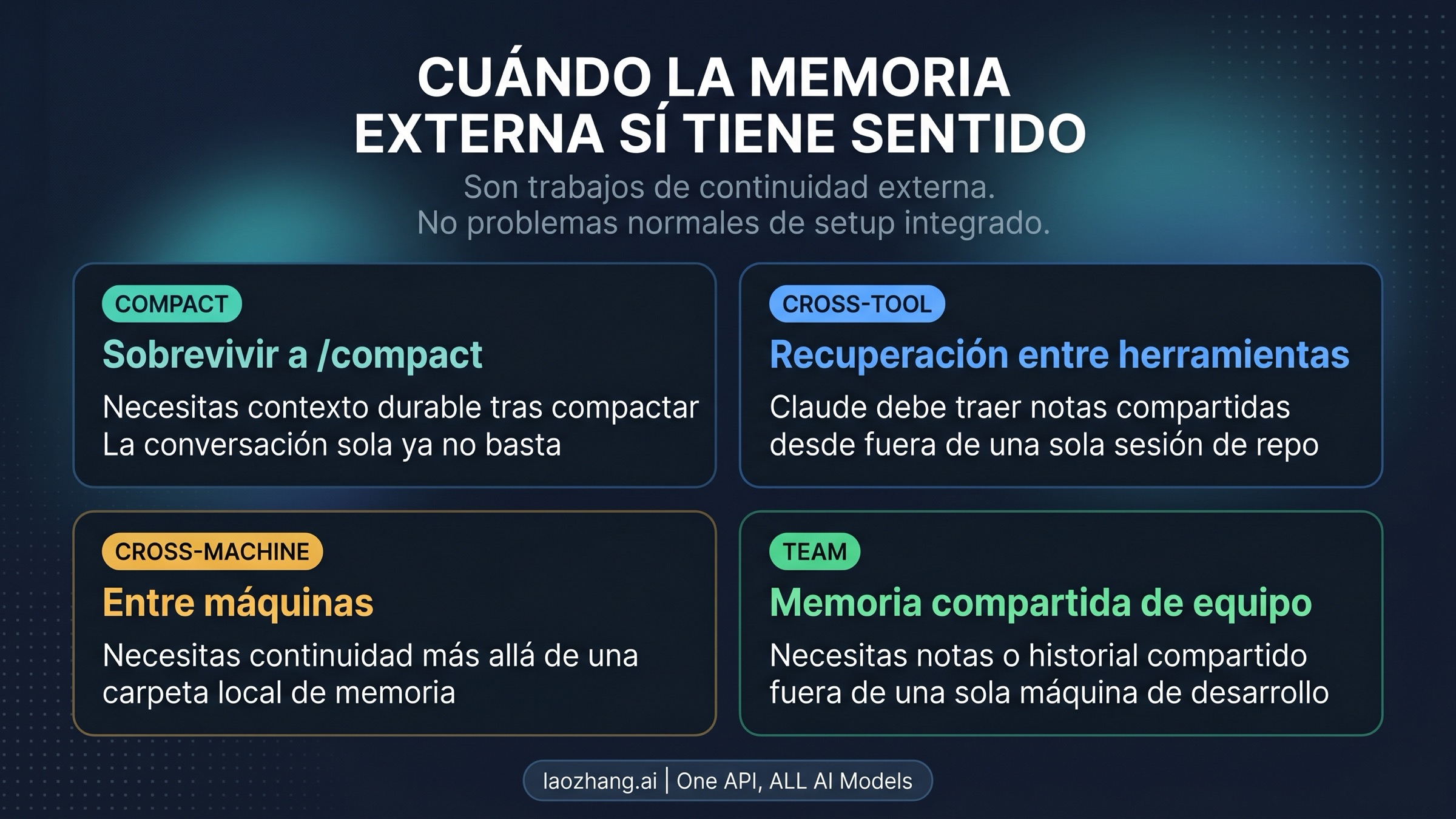 Cuatro umbrales que sí justifican un external memory MCP