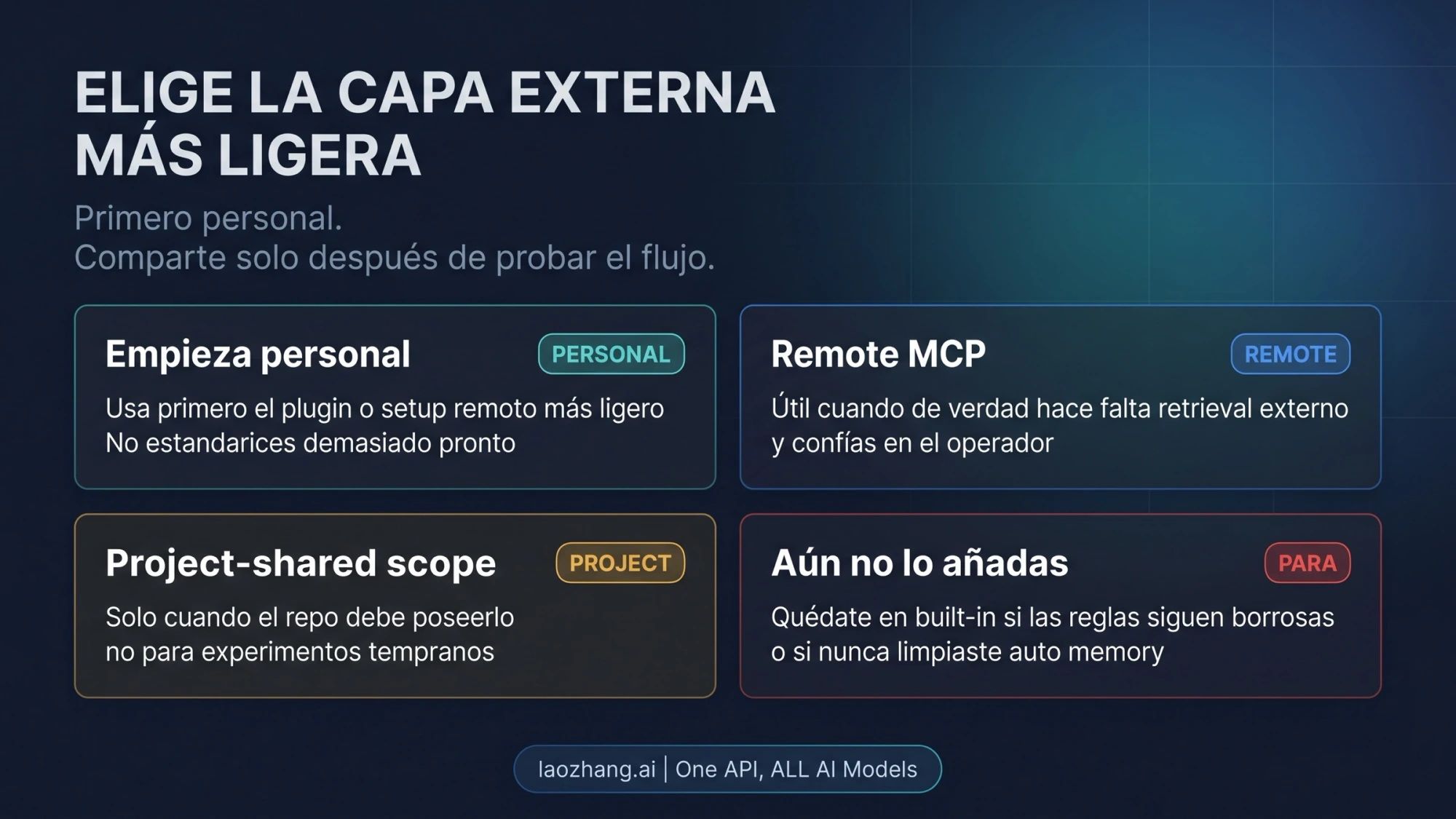 Escalera de ownership entre plugin, remote MCP y setup project-shared
