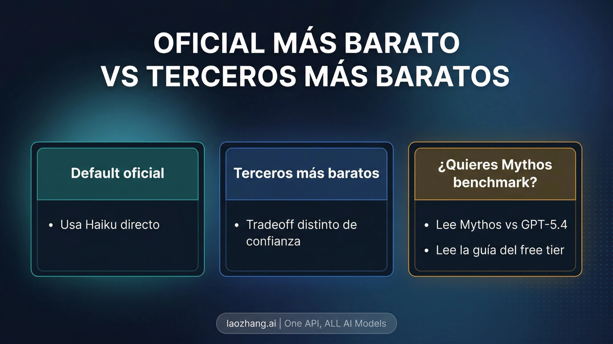 Comparación entre contratar Claude directamente y evaluar ofertas de proveedores externos