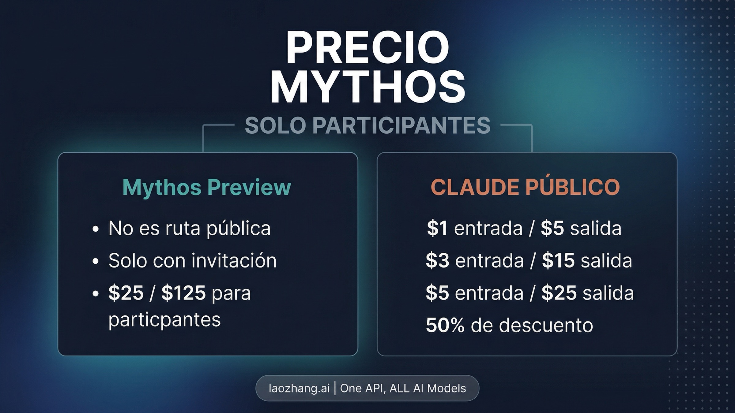 Panel que separa el participant pricing de Mythos de la ruta pública de compra de Claude