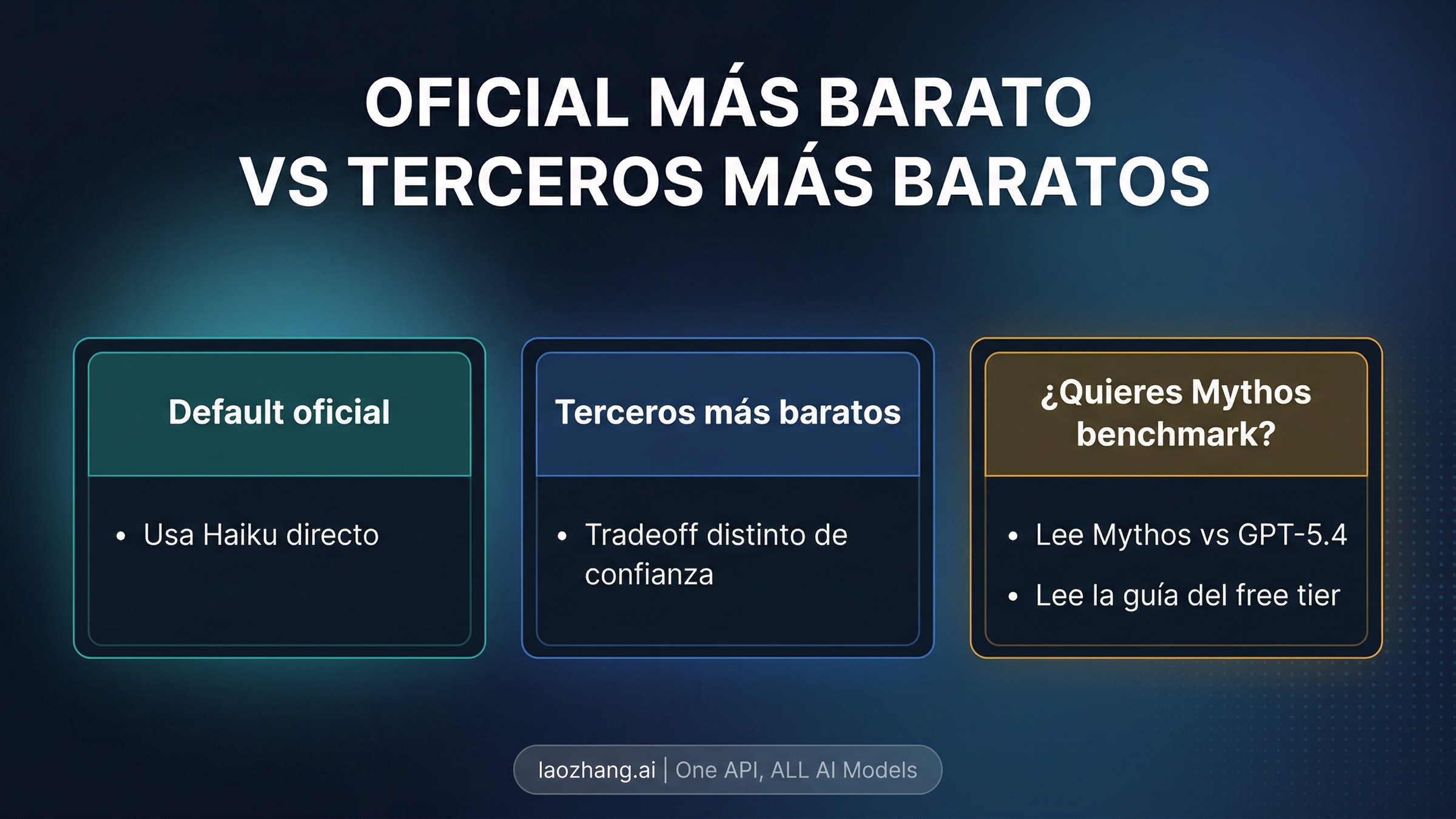 Mapa de ruta que separa la vía oficial más barata de Claude y los accesos third-party más baratos