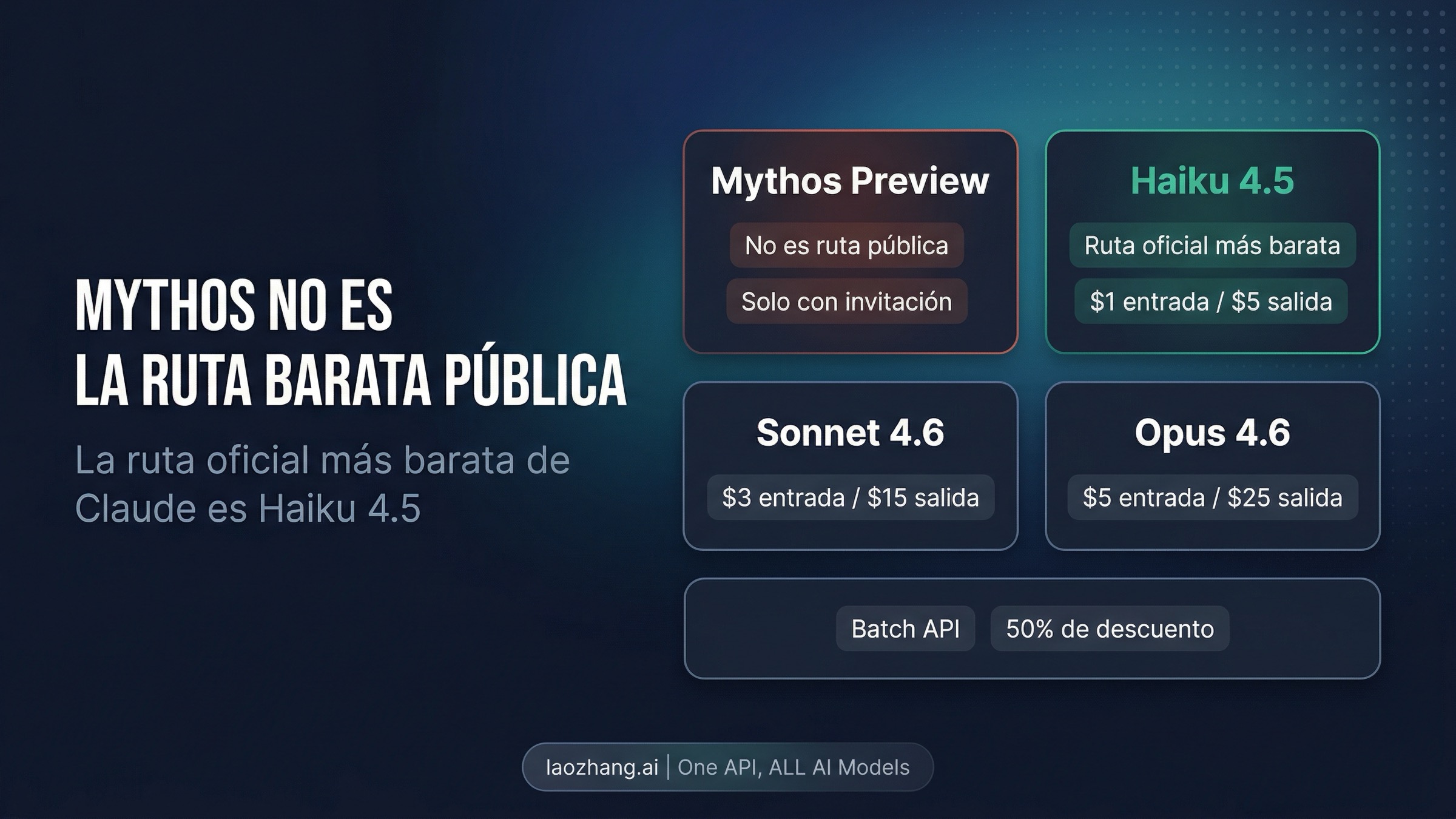 Claude Mythos no es una API pública. Haiku 4.5 es la ruta oficial más barata en 2026