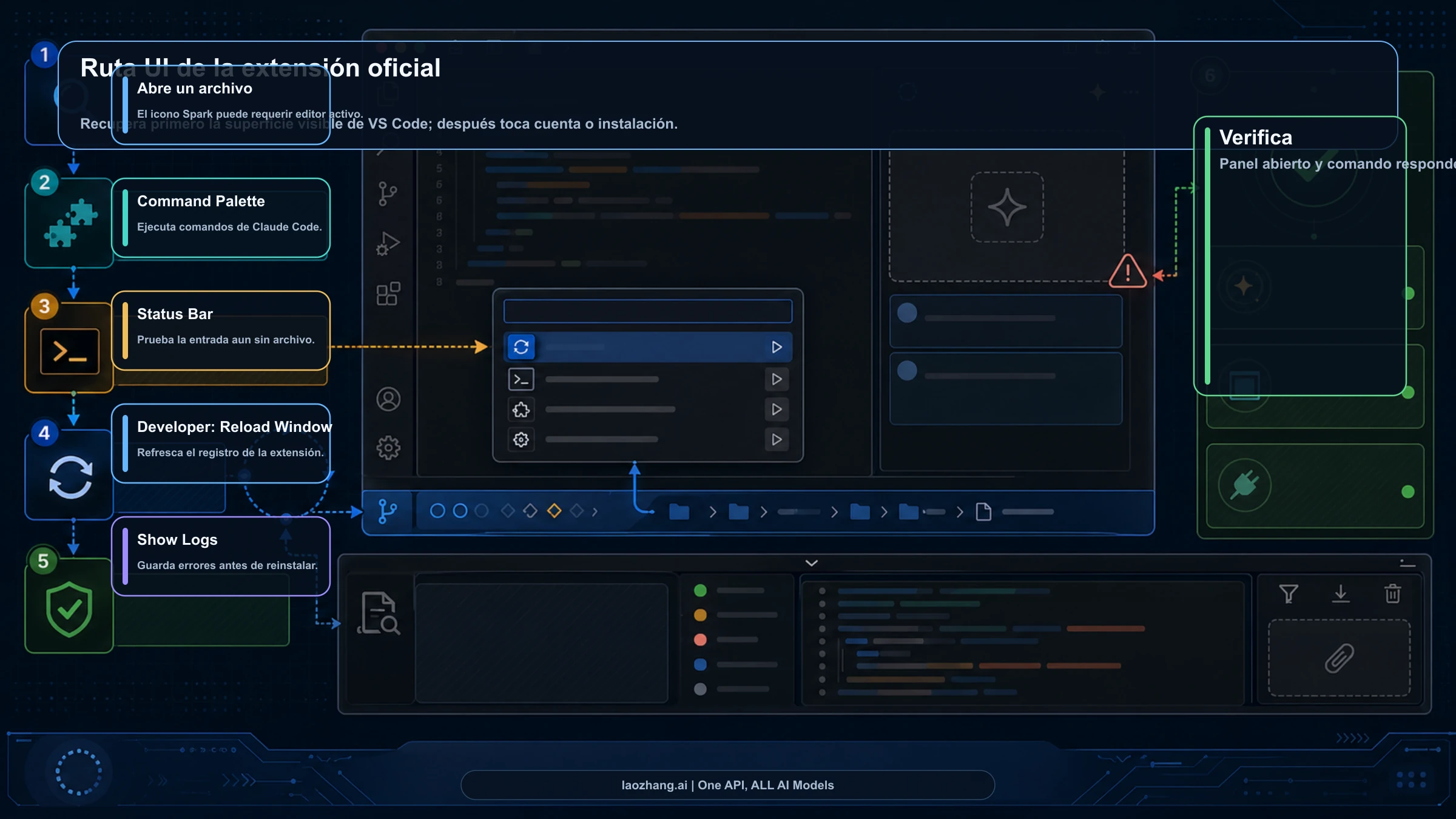 Mapa de recuperación de la extensión oficial de Claude Code