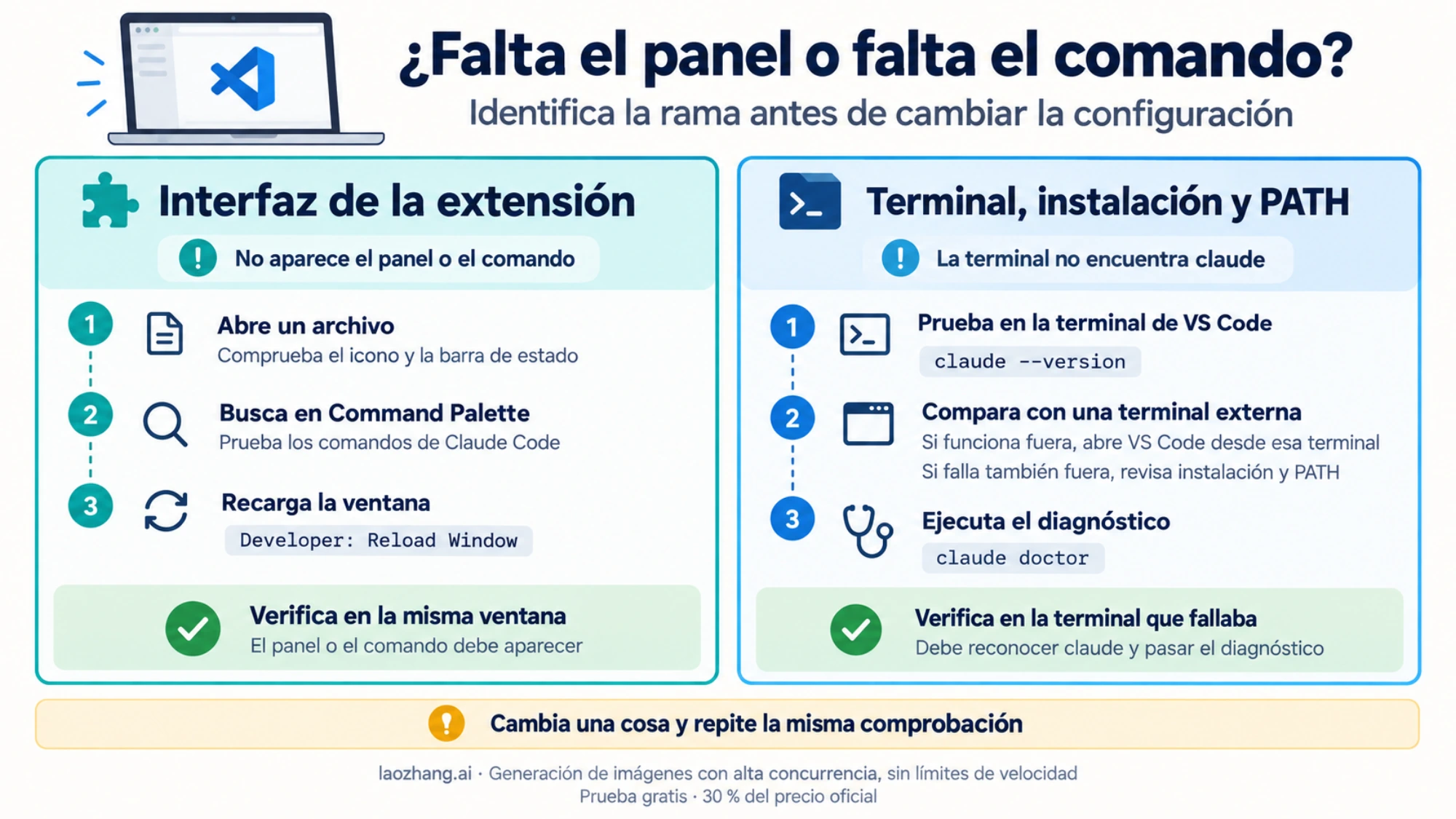 Dos rutas de diagnóstico para Claude Code en VS Code: recuperar el panel de la extensión o comprobar el comando claude en la terminal integrada.