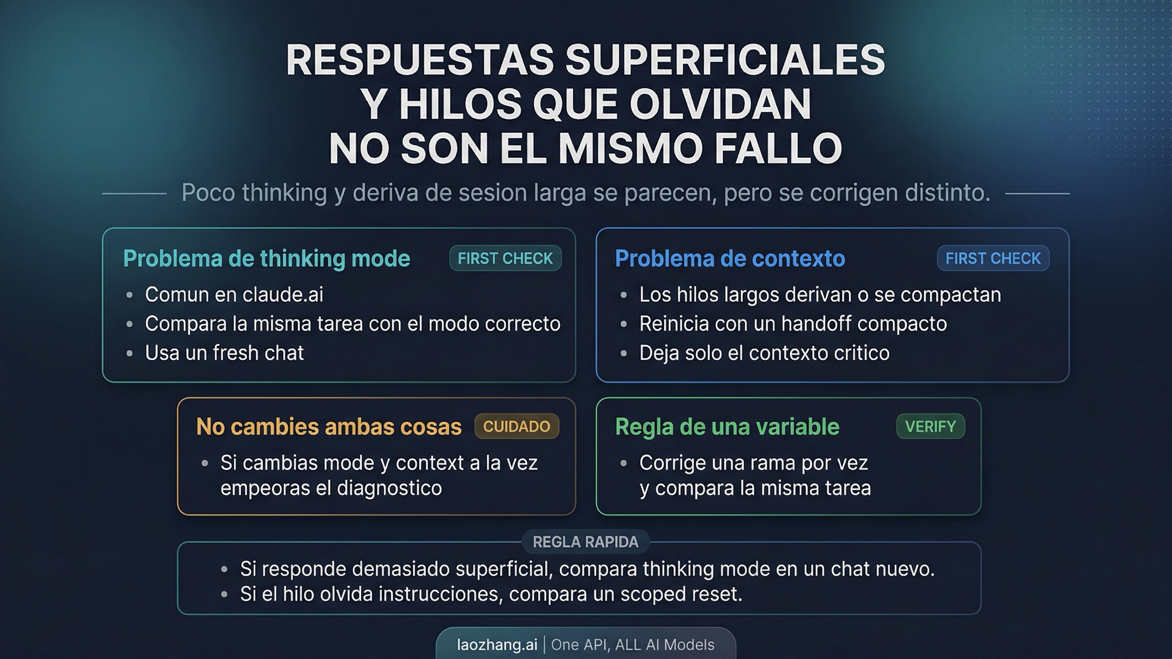 Imagen que separa el problema de thinking del drift de contexto en sesiones largas