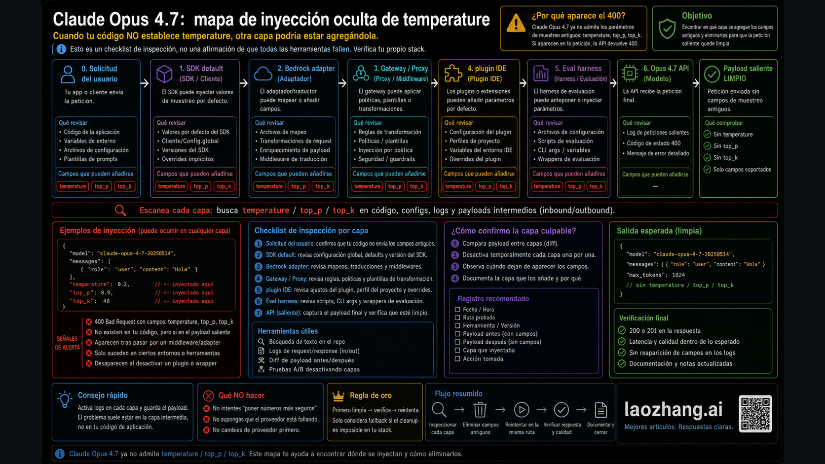 Mapa de inyección oculta