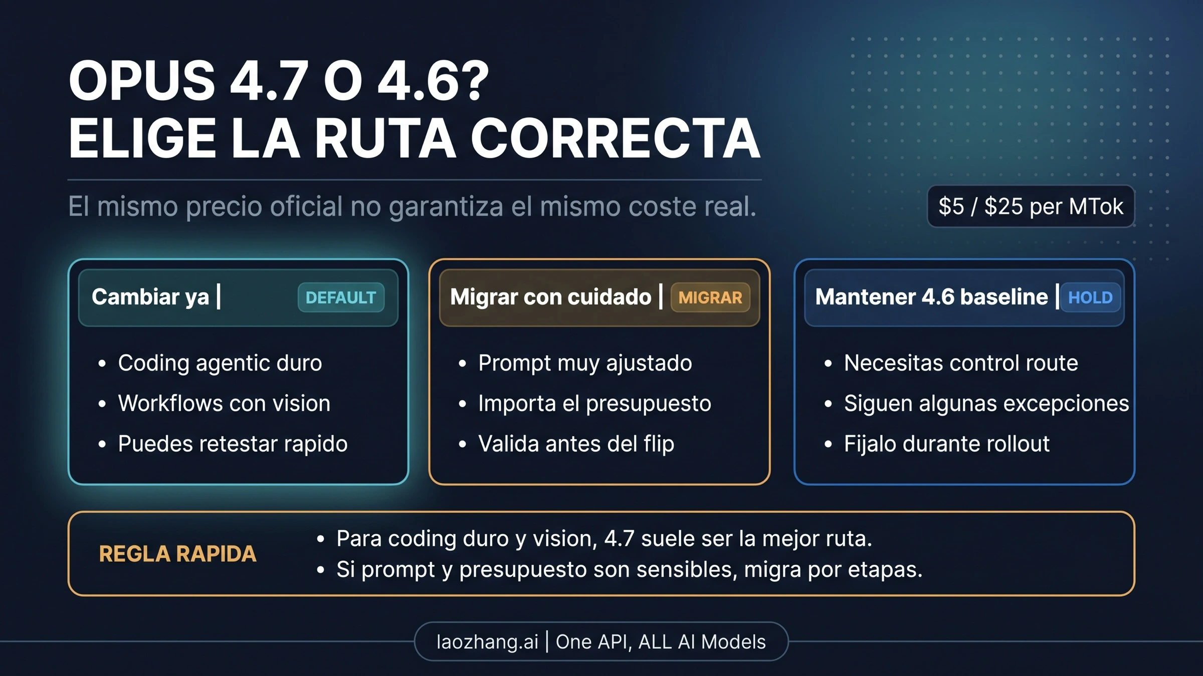 Tres rutas para decidir si cambiar ya a Claude Opus 4.7, migrar con cuidado o mantener Claude Opus 4.6 como baseline