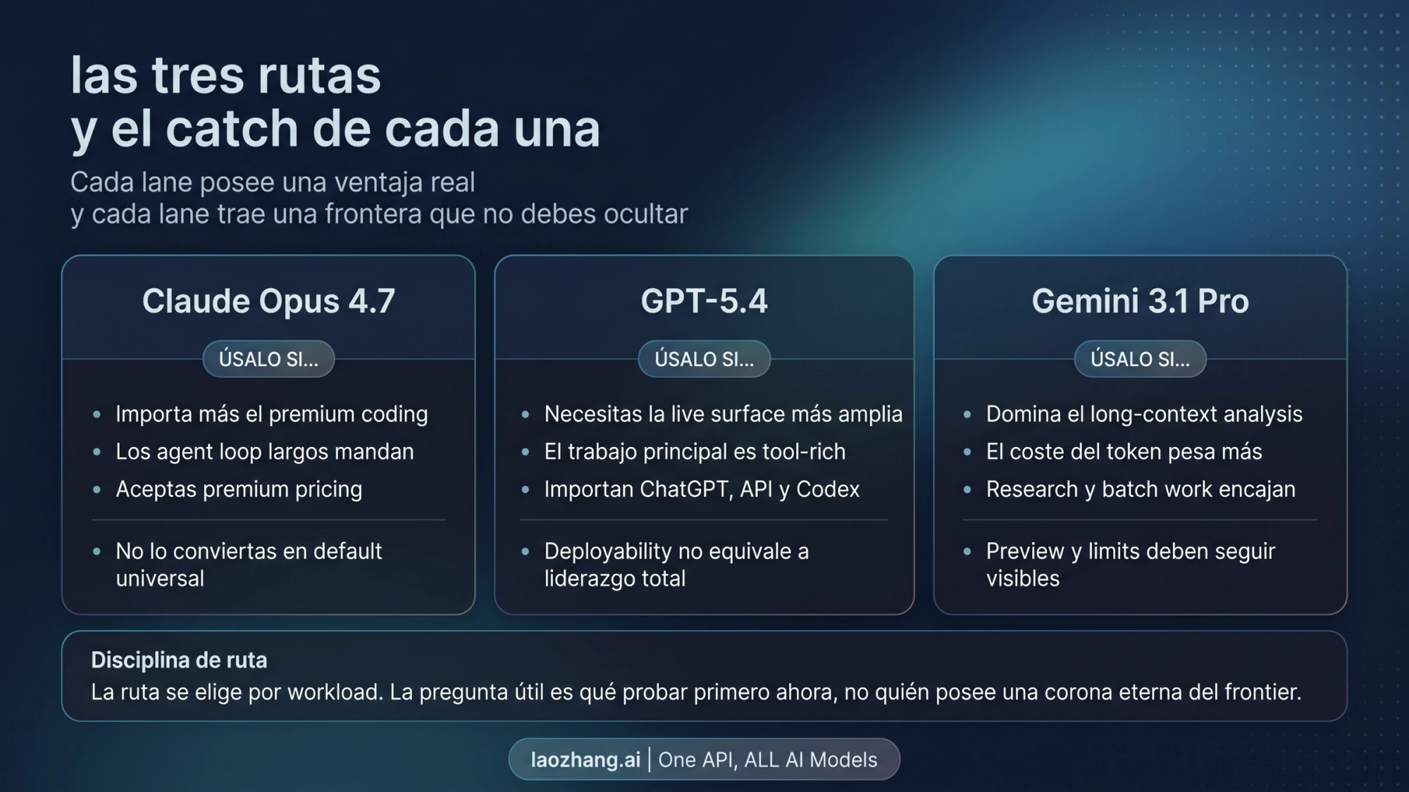 Comparación de los tipos de trabajo y límites que conviene comprobar al probar las tres API