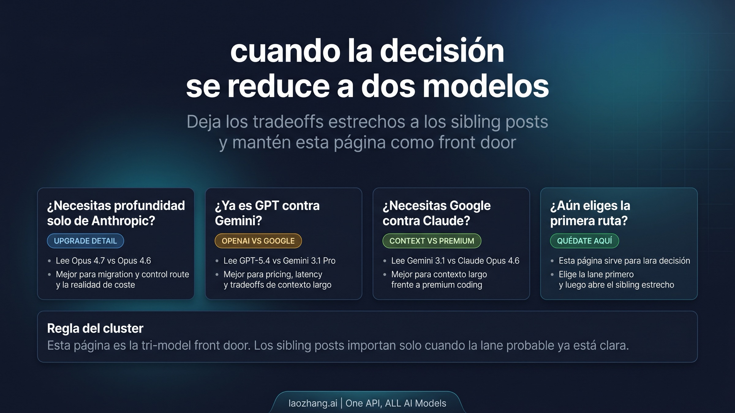 Mapa de transición desde la página tri-modelo hacia artículos sibling más estrechos