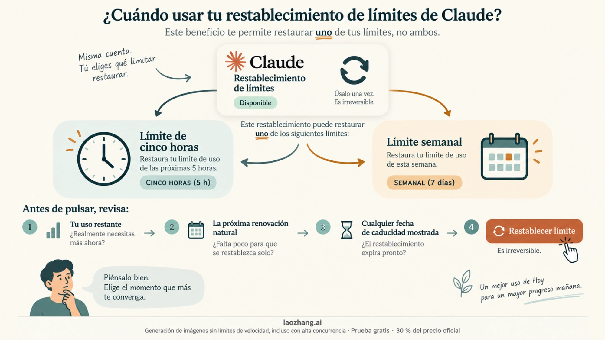 Decisión sobre un restablecimiento de Claude según la ventana indicada, el uso restante, la próxima renovación y la caducidad