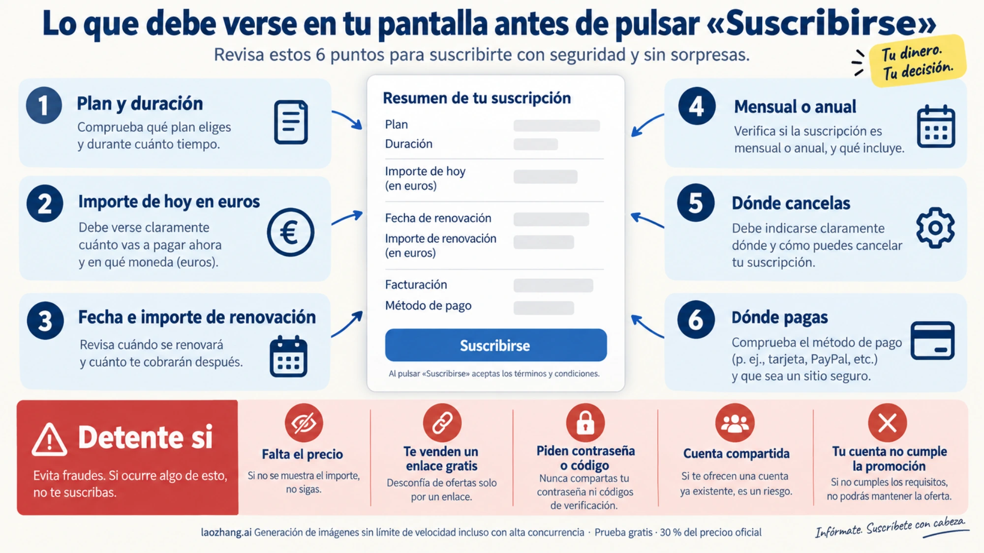 Lista de comprobación antes de suscribirte a Claude Pro: seis puntos que revisar en la pantalla de pago y cuatro señales para detenerte