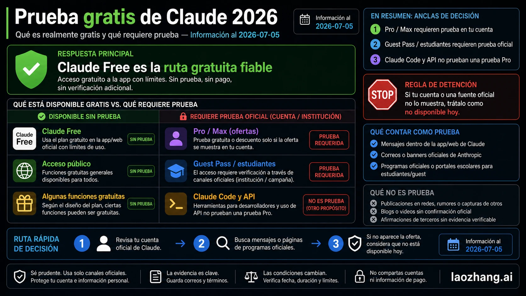 Prueba gratis de Claude 2026: qué es gratis y qué exige prueba