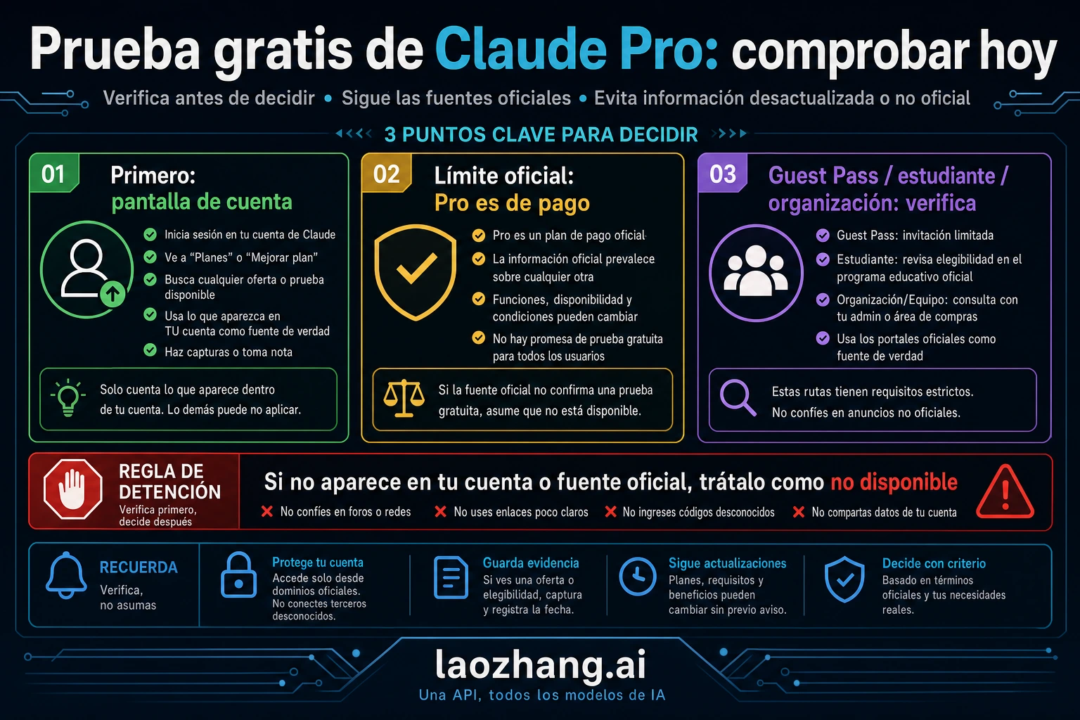 Prueba gratuita de Claude Pro 2026: qué es gratis ahora