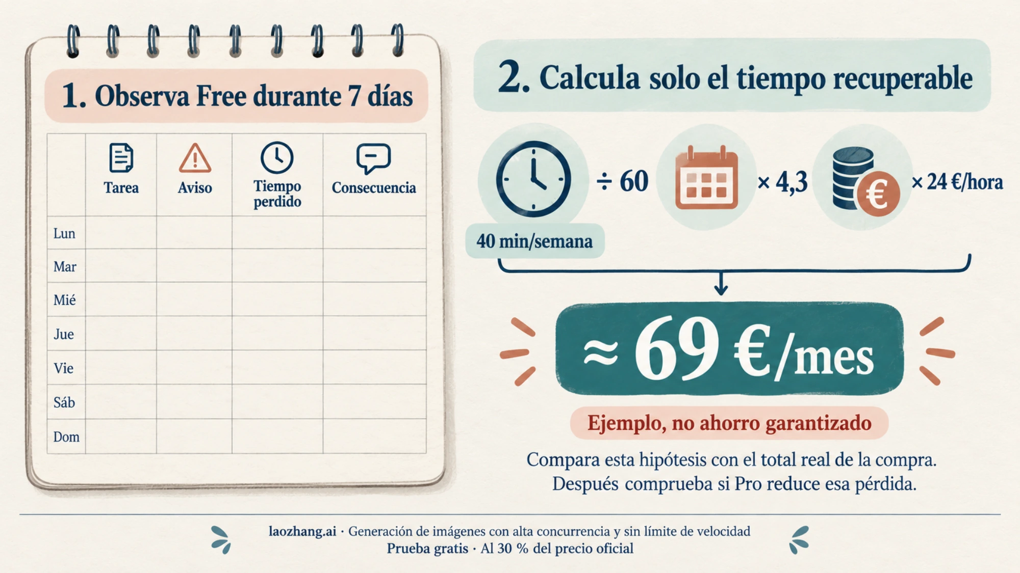 Ejemplo ilustrado para registrar siete días de uso de Free y estimar el valor mensual del tiempo recuperable
