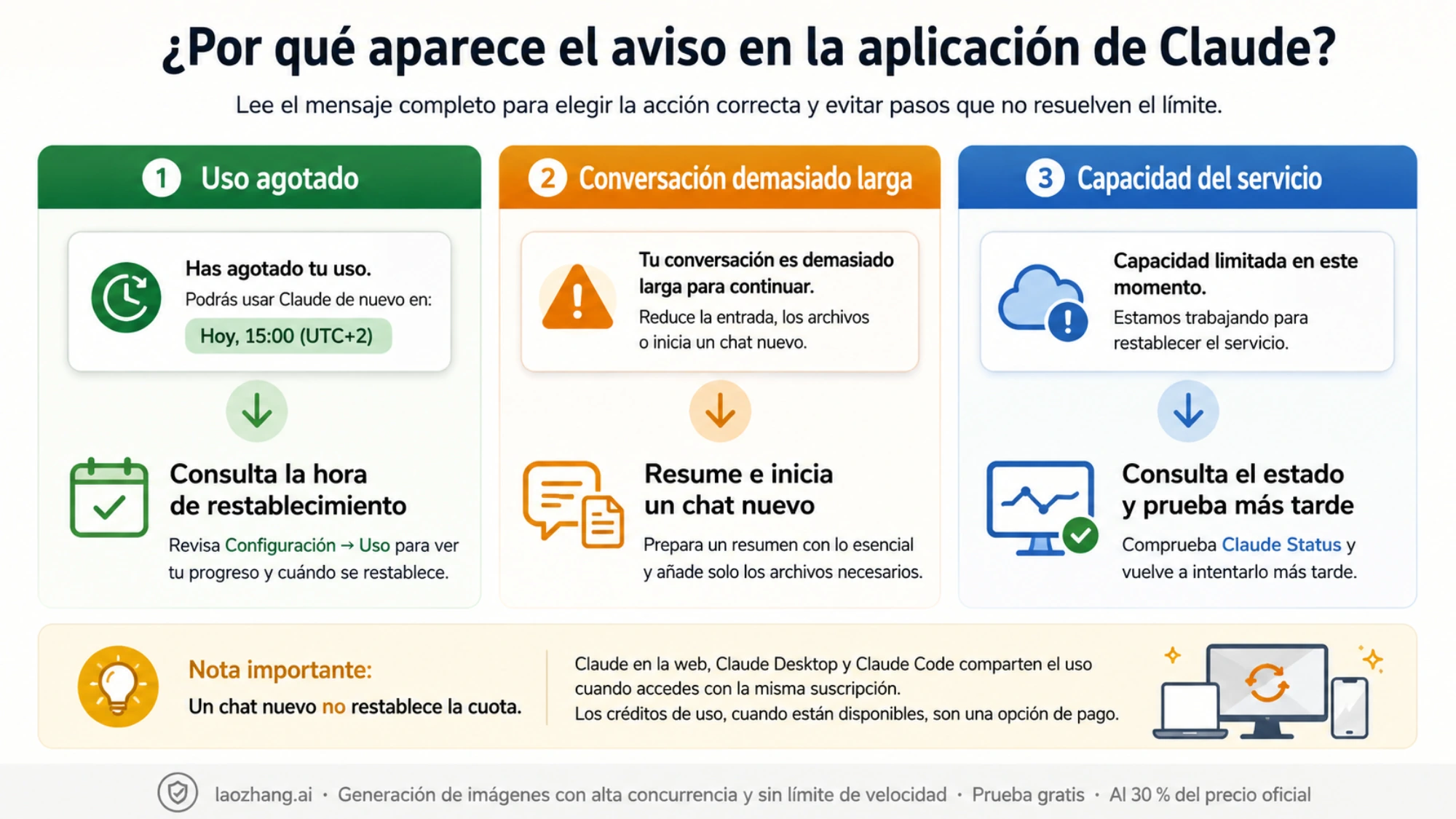 Diferencias entre uso agotado, conversación demasiado larga y capacidad del servicio en Claude