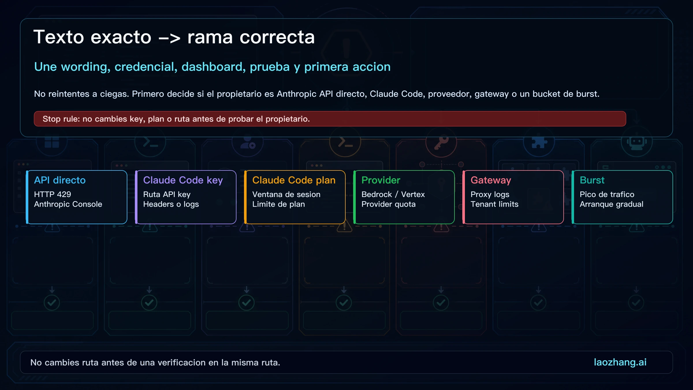 Mapa de wording a propietario