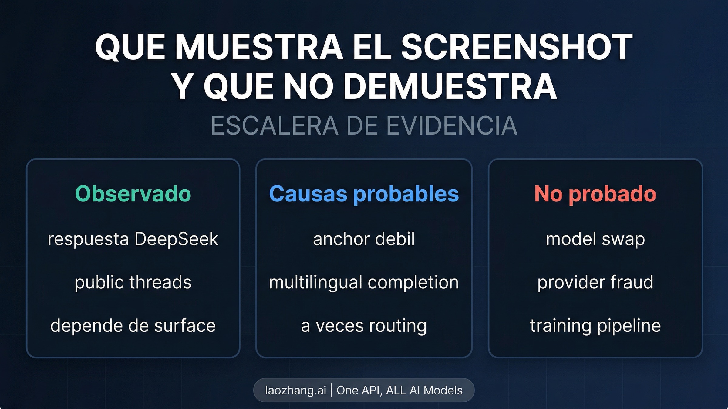 Escalera entre el screenshot y el umbral real de prueba