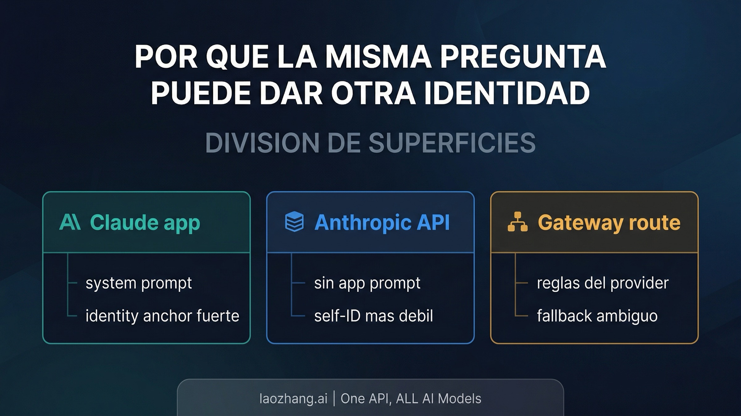 Diferencias entre Claude app, Anthropic API y la ruta gateway