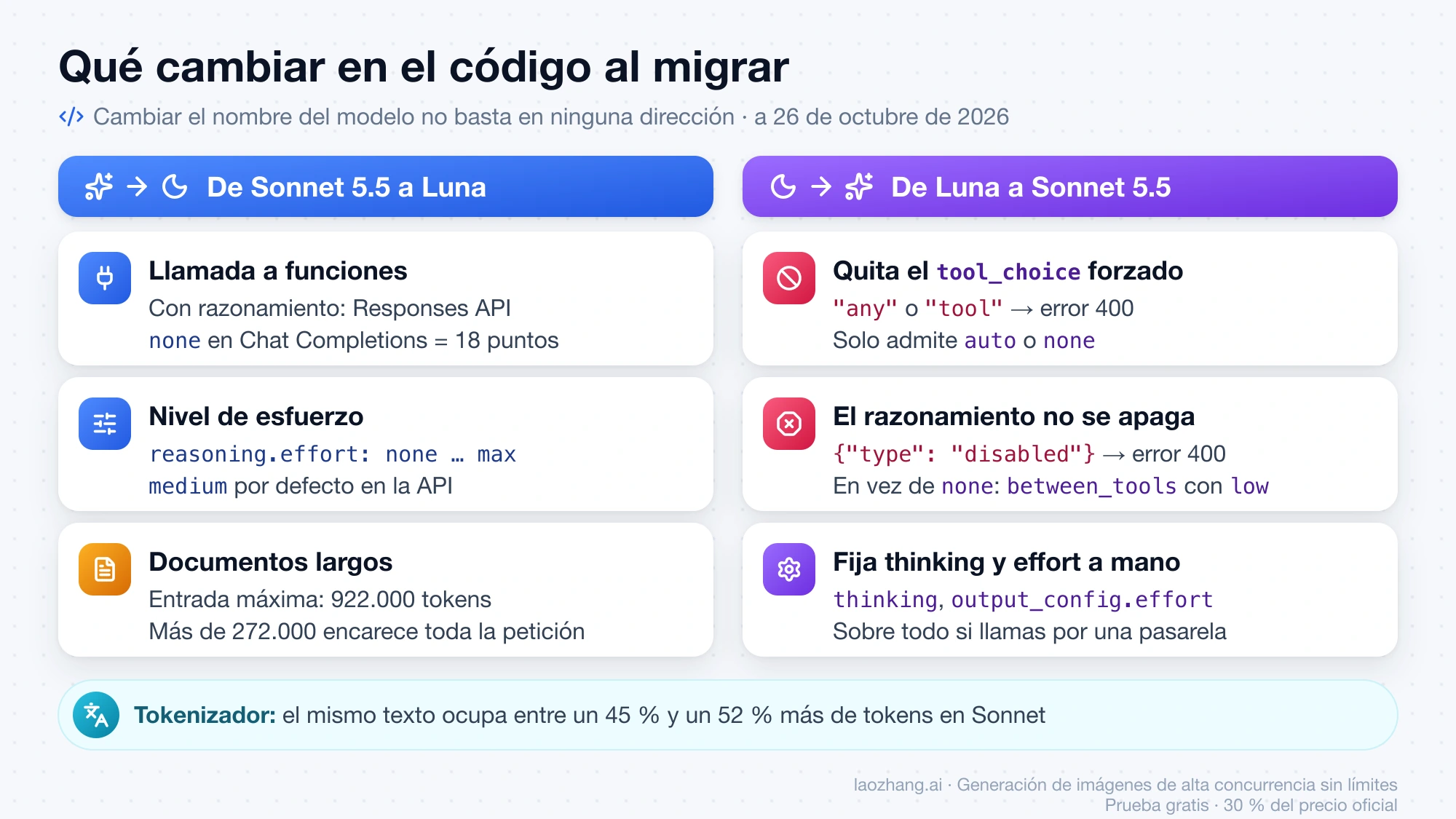 Cambios de código al migrar de Sonnet 5.5 a GPT-6 Luna y de Luna a Sonnet 5.5: llamada a funciones, nivel de esfuerzo, tool_choice y thinking