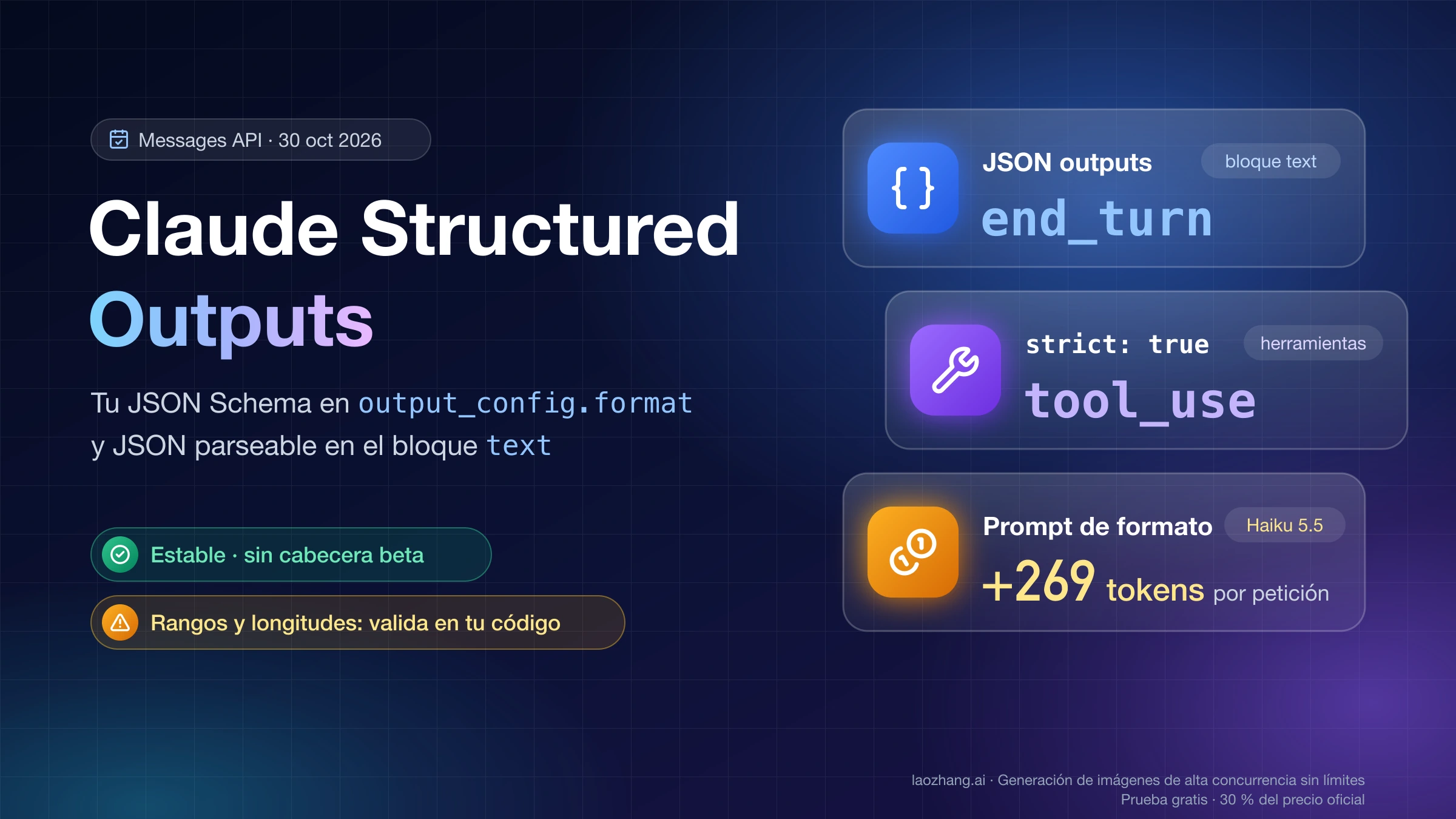 Claude Structured Outputs: JSON Schema en output_config.format, JSON outputs con end_turn, strict: true con tool_use y 269 tokens de entrada más por petición