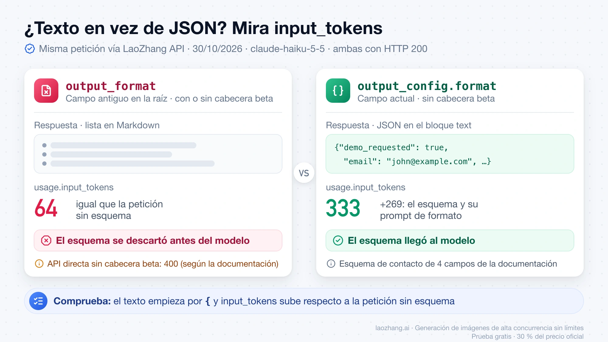 Comparación de la misma petición: con output_format en la raíz llega una lista en Markdown y 64 tokens de entrada; con output_config.format llega JSON y 333 tokens