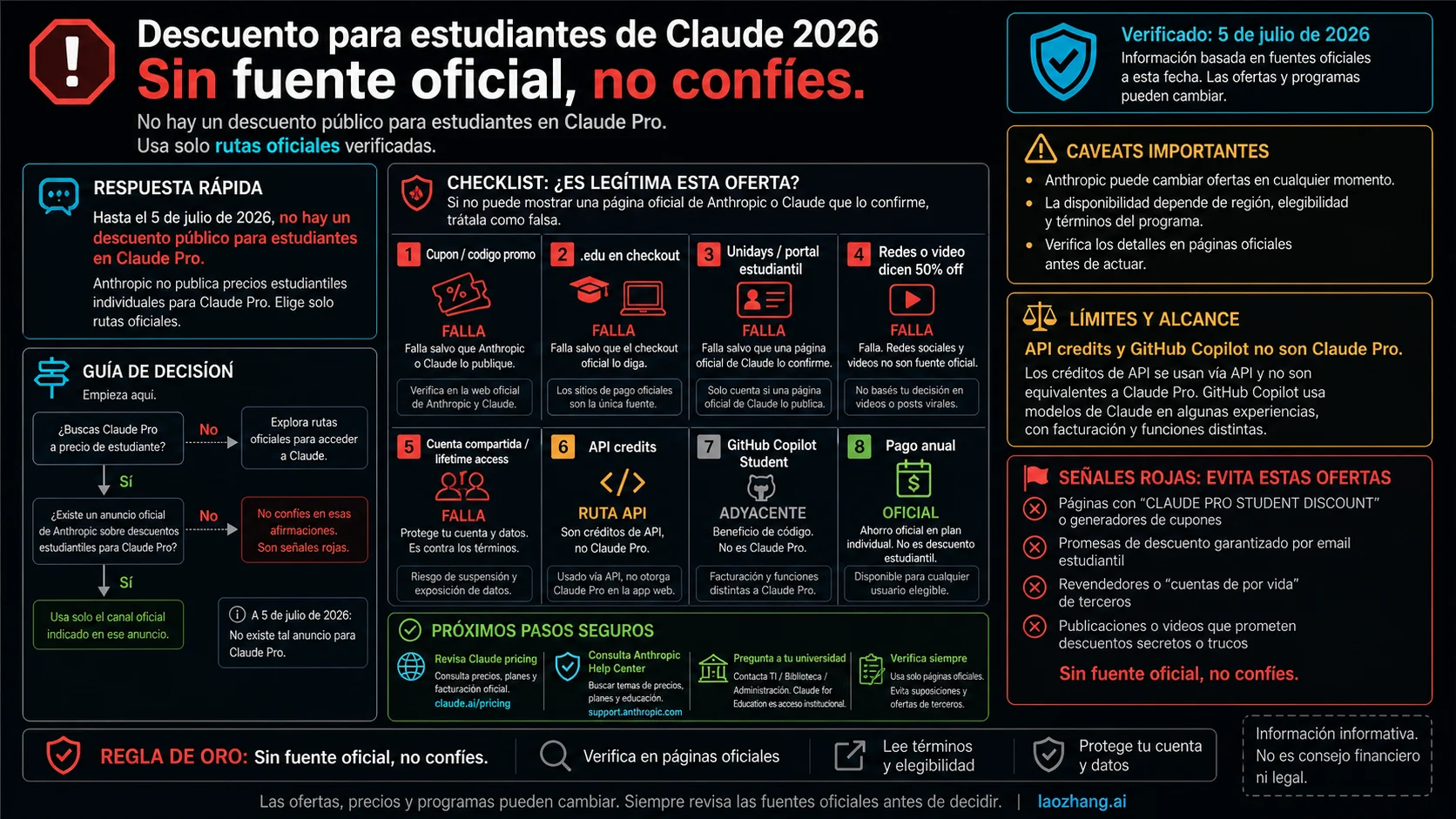 Checklist para rechazar afirmaciones no verificadas de descuento Claude: códigos, UNiDAYS, ofertas 50 por ciento, cuentas compartidas, créditos API y confusión con Copilot