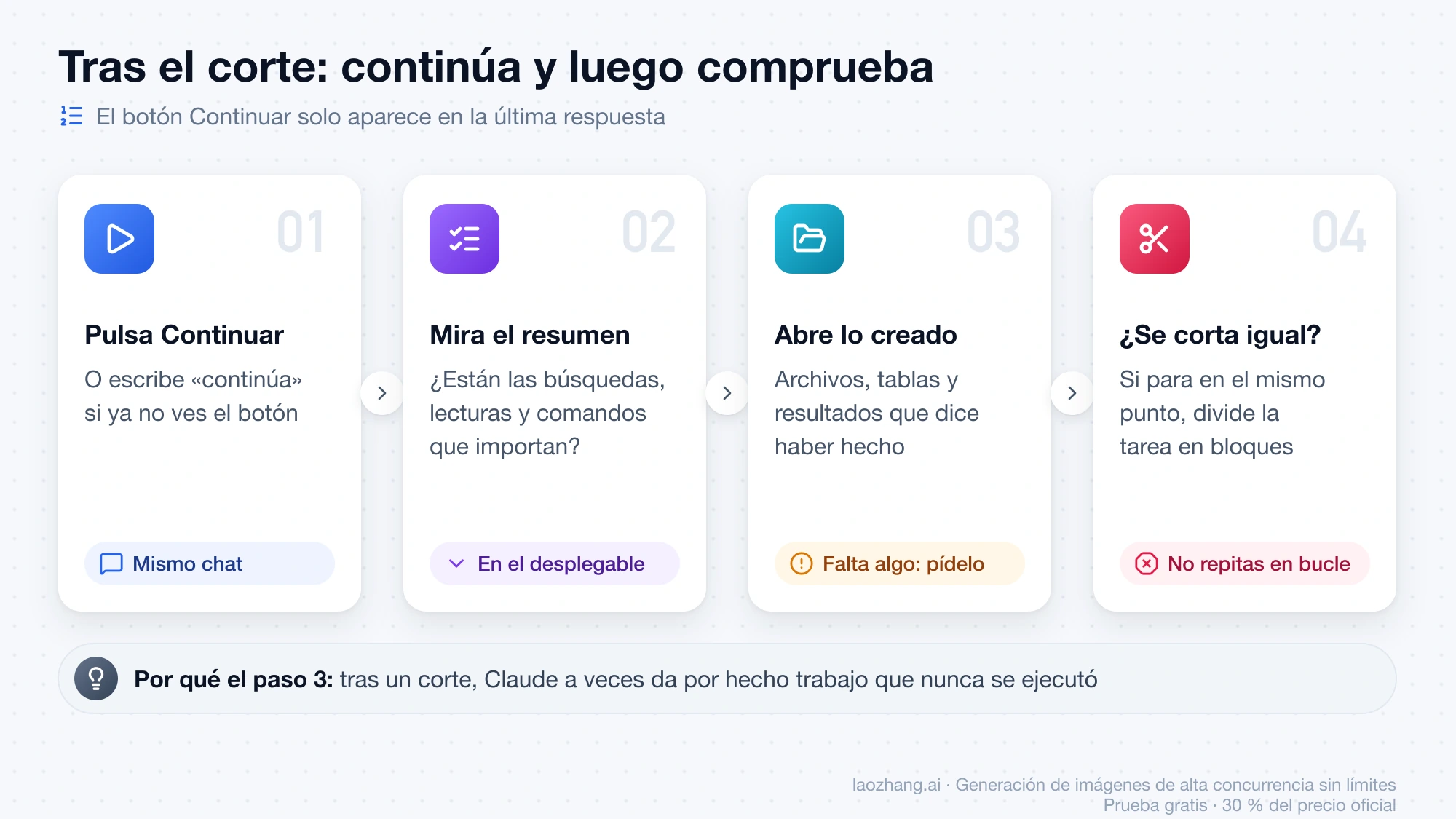 Cuatro pasos tras el corte: pulsar Continuar, mirar el resumen de herramientas, abrir lo creado y dividir la tarea si se vuelve a cortar