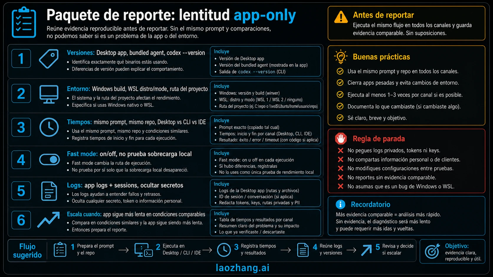 Paquete de reporte para una lentitud reproducible solo en Codex Desktop App