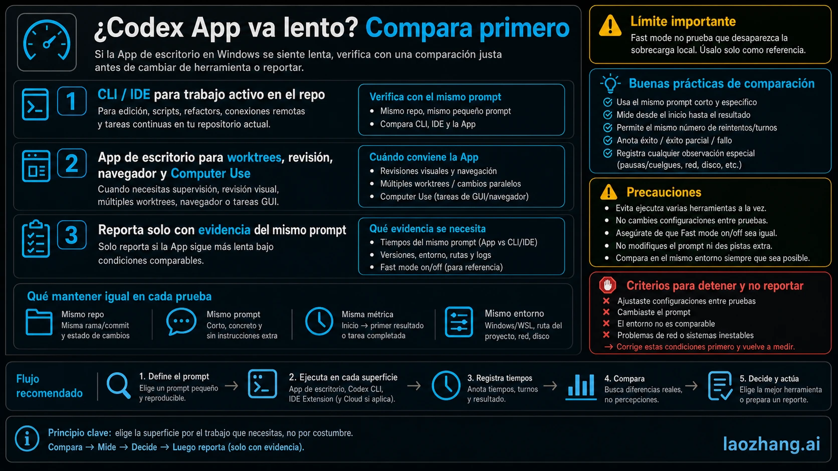 Codex App lento en Windows: compara CLI y Desktop sin perder el flujo