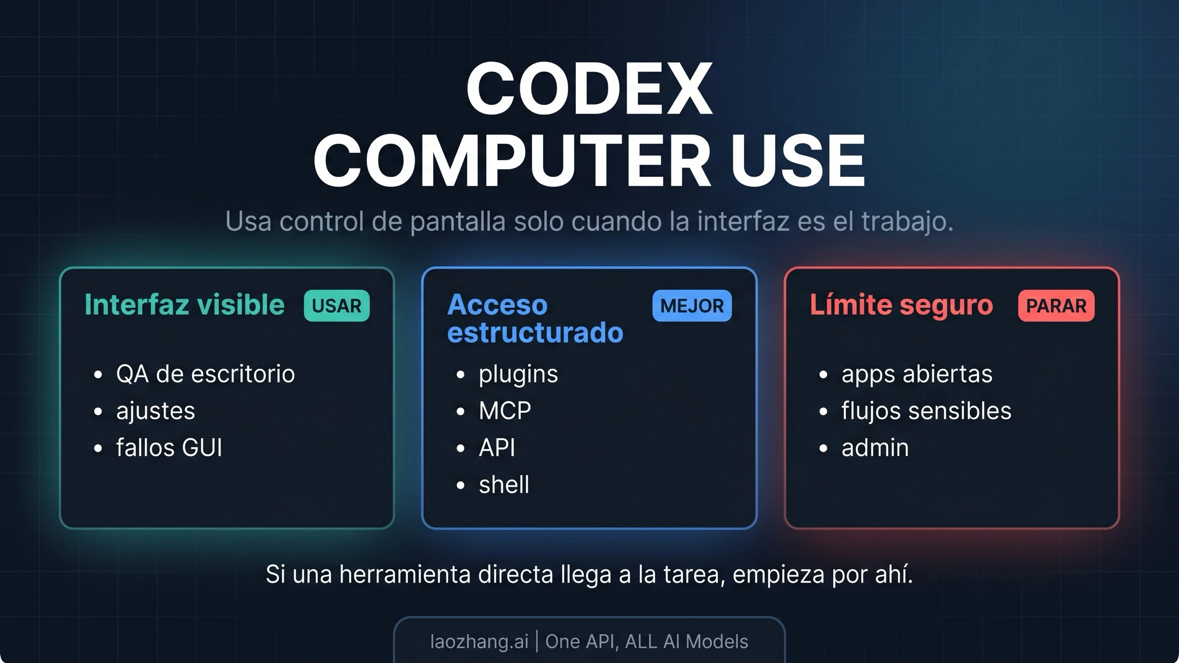 Codex Computer Use: cuándo usar control de pantalla y cuándo elegir otra ruta