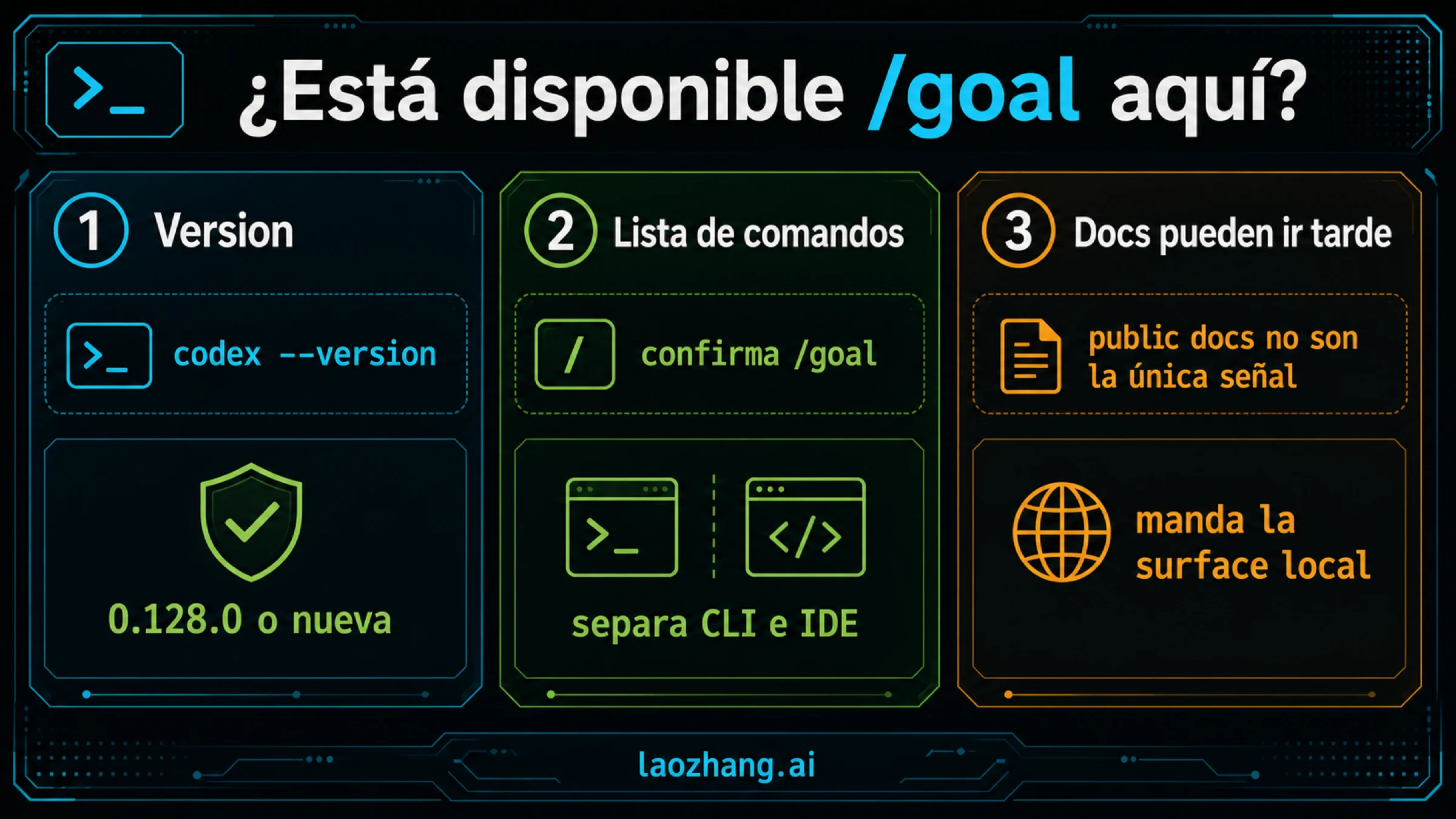 Flujo con texto de disponibilidad de Codex /goal por versión y superficie