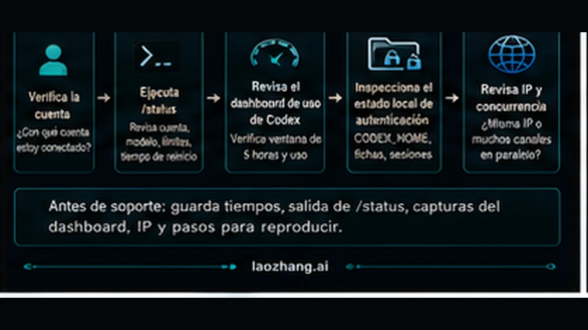 Triage de síntomas de Codex en el mismo PC
