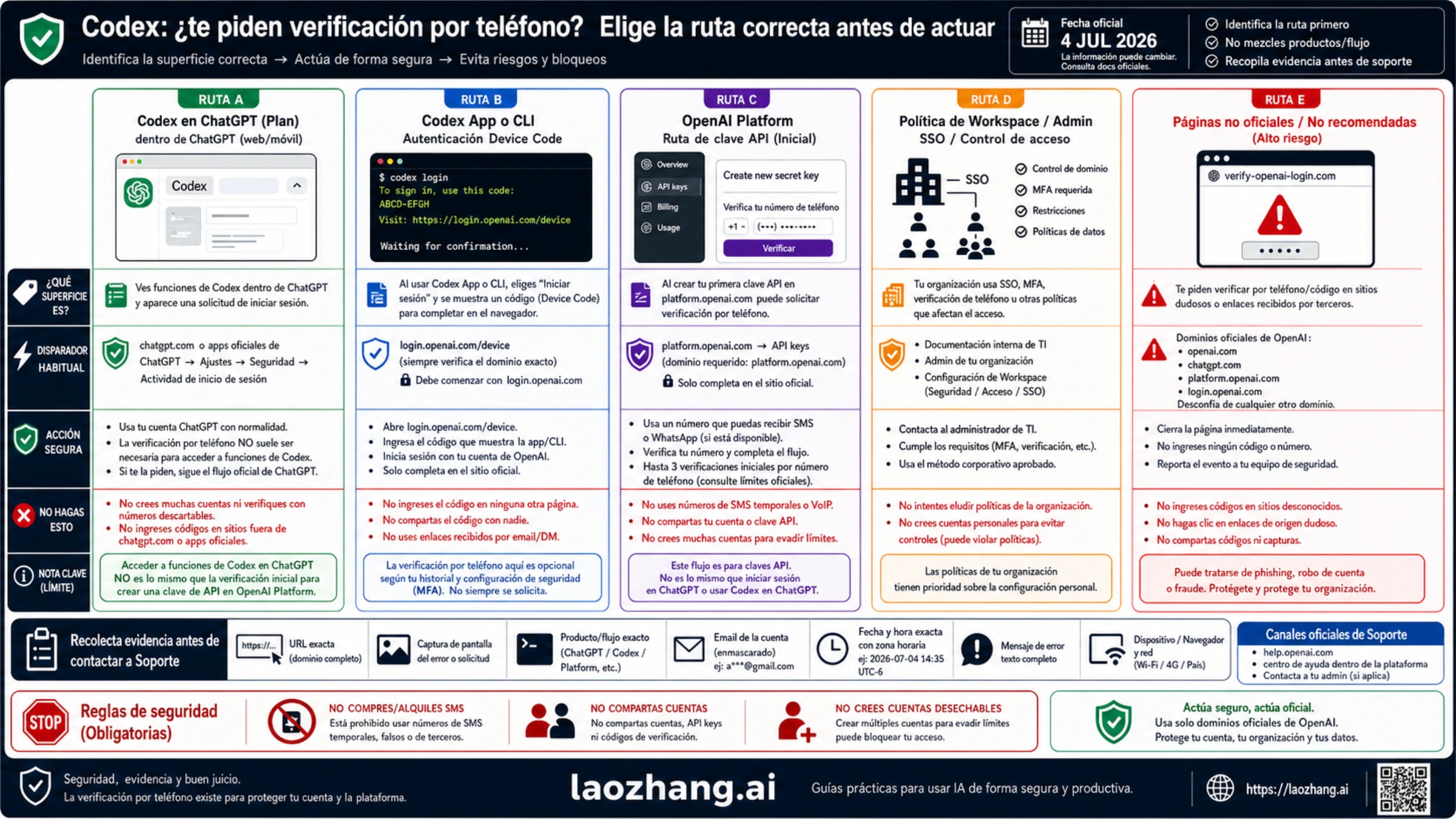 Límites de verificación telefónica entre Codex, ChatGPT y API
