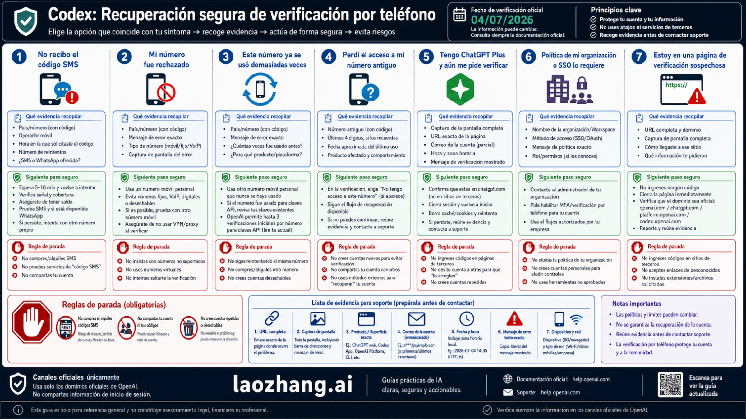 Escalera de recuperación segura para problemas de teléfono en Codex