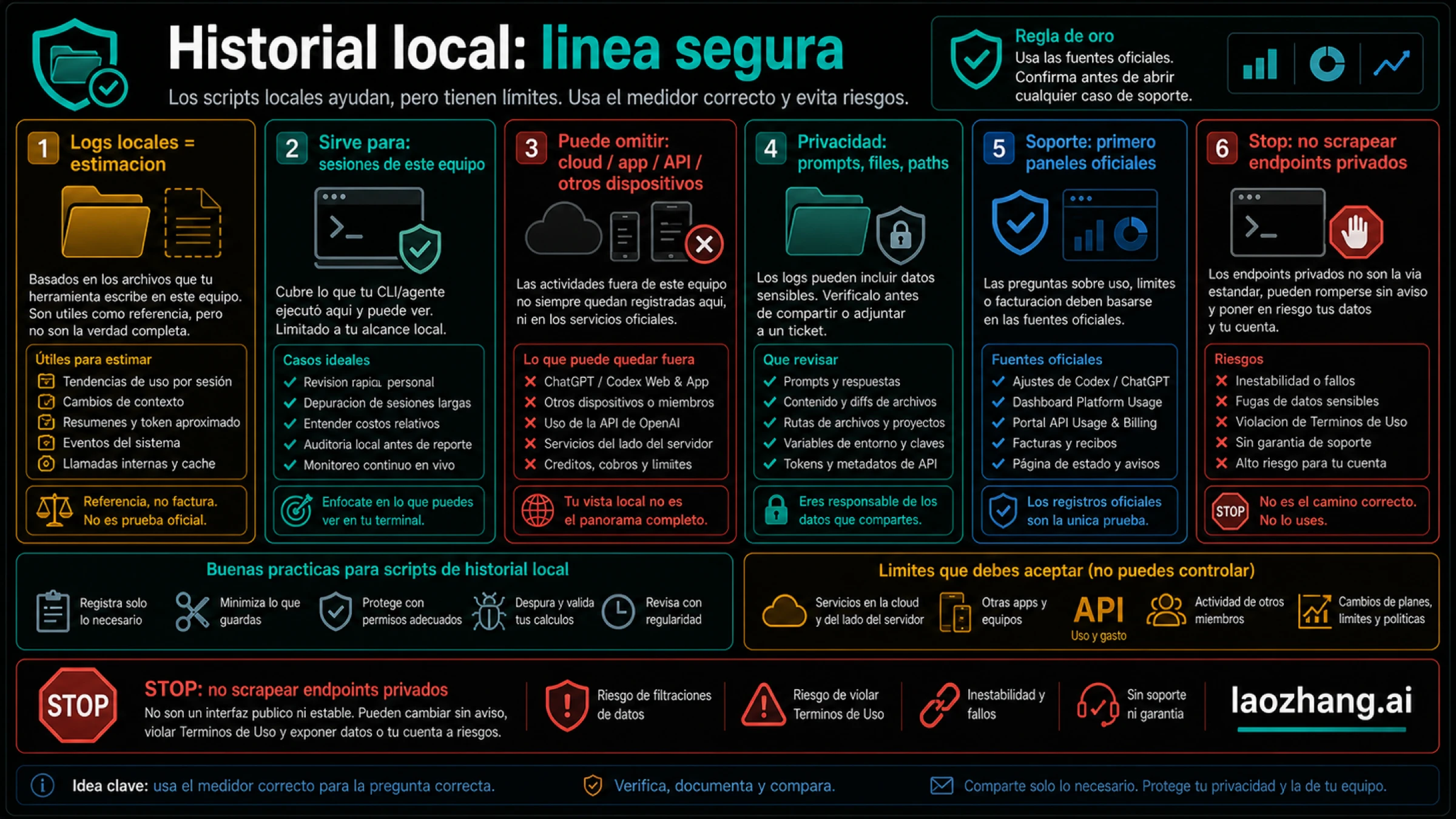 Panel de seguridad para logs locales: límites de estimación, privacidad y stop rule para private endpoints