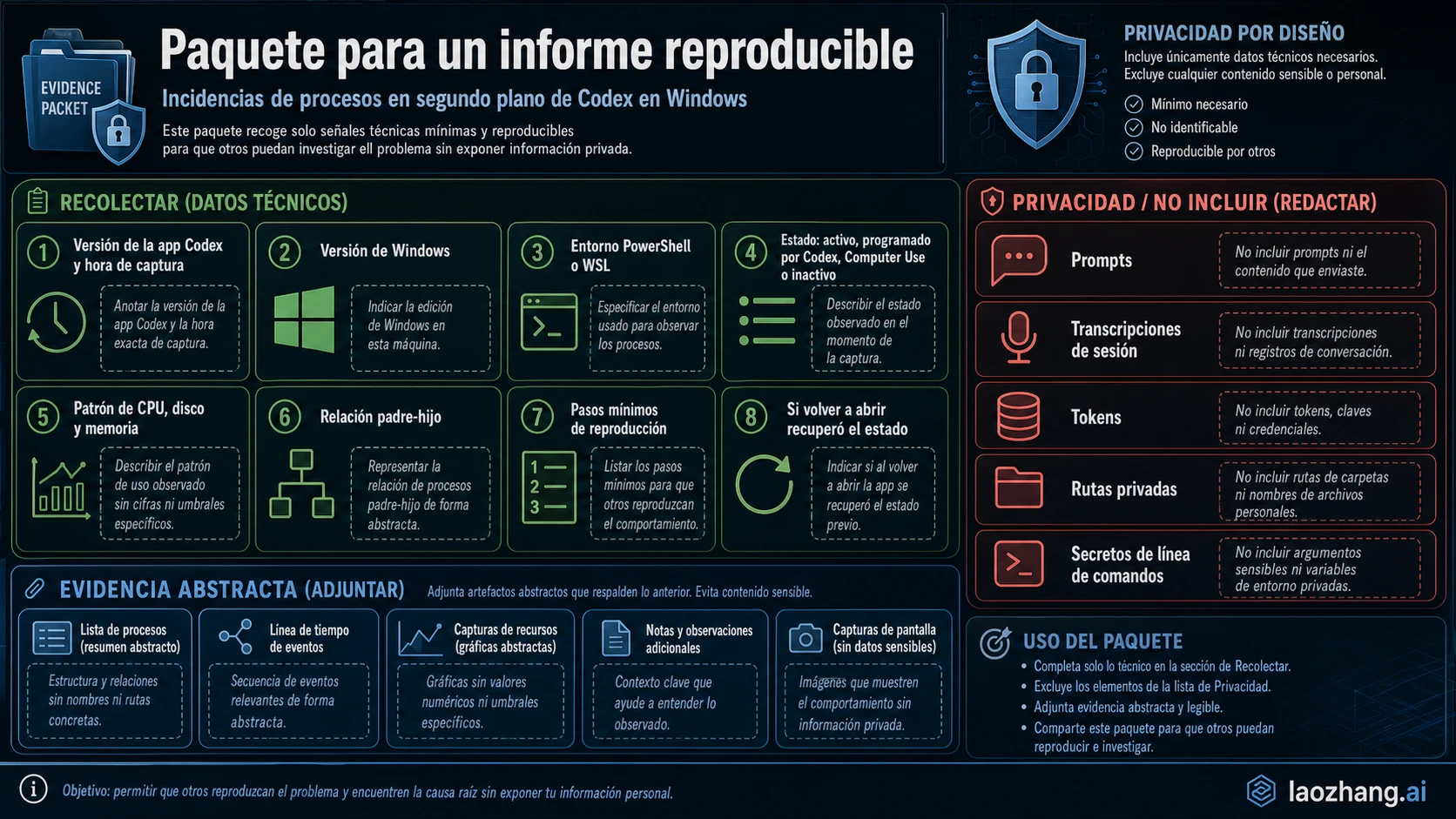 Paquete de evidencia técnica y lista de privacidad para informar de procesos residuales de Codex en Windows