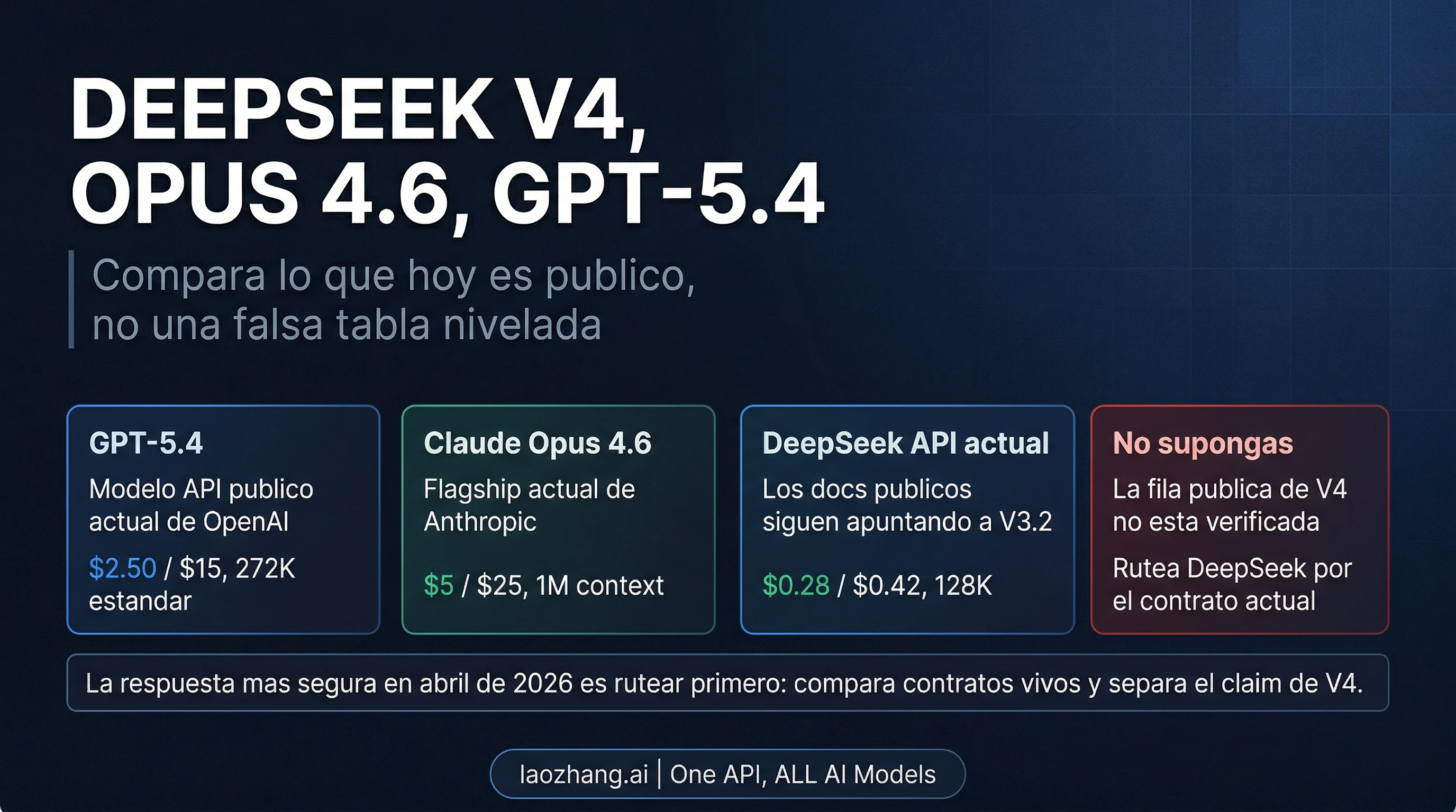 DeepSeek V4 vs Claude Opus 4.6 vs GPT-5.4: que se puede comparar de verdad en abril de 2026