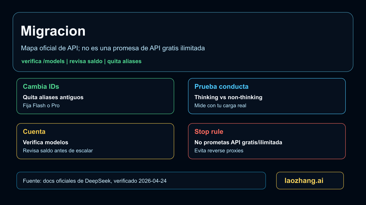 Checklist de migracion DeepSeek V4