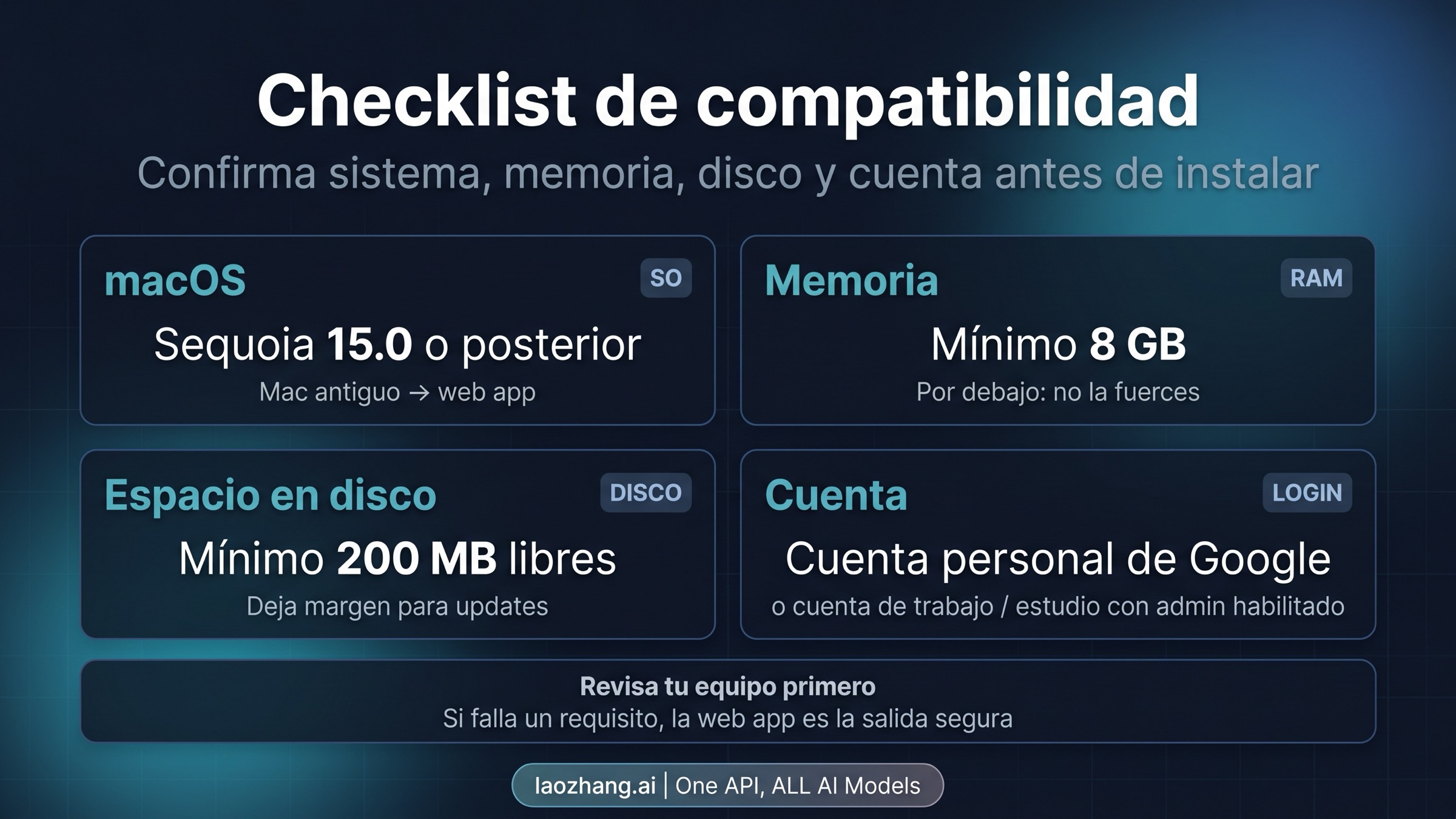 Lista de compatibilidad de la app de Gemini para Mac con versión de macOS, memoria, espacio y tipos de cuenta admitidos