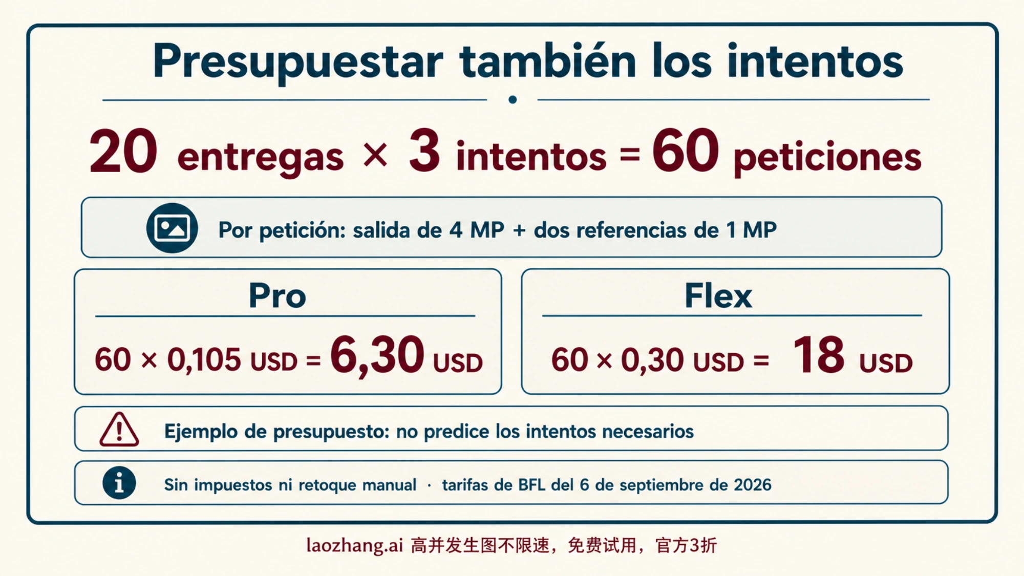 Ejemplo de presupuesto para veinte entregas y sesenta peticiones con Pro y Flex, con salida de 4 MP y dos referencias de 1 MP