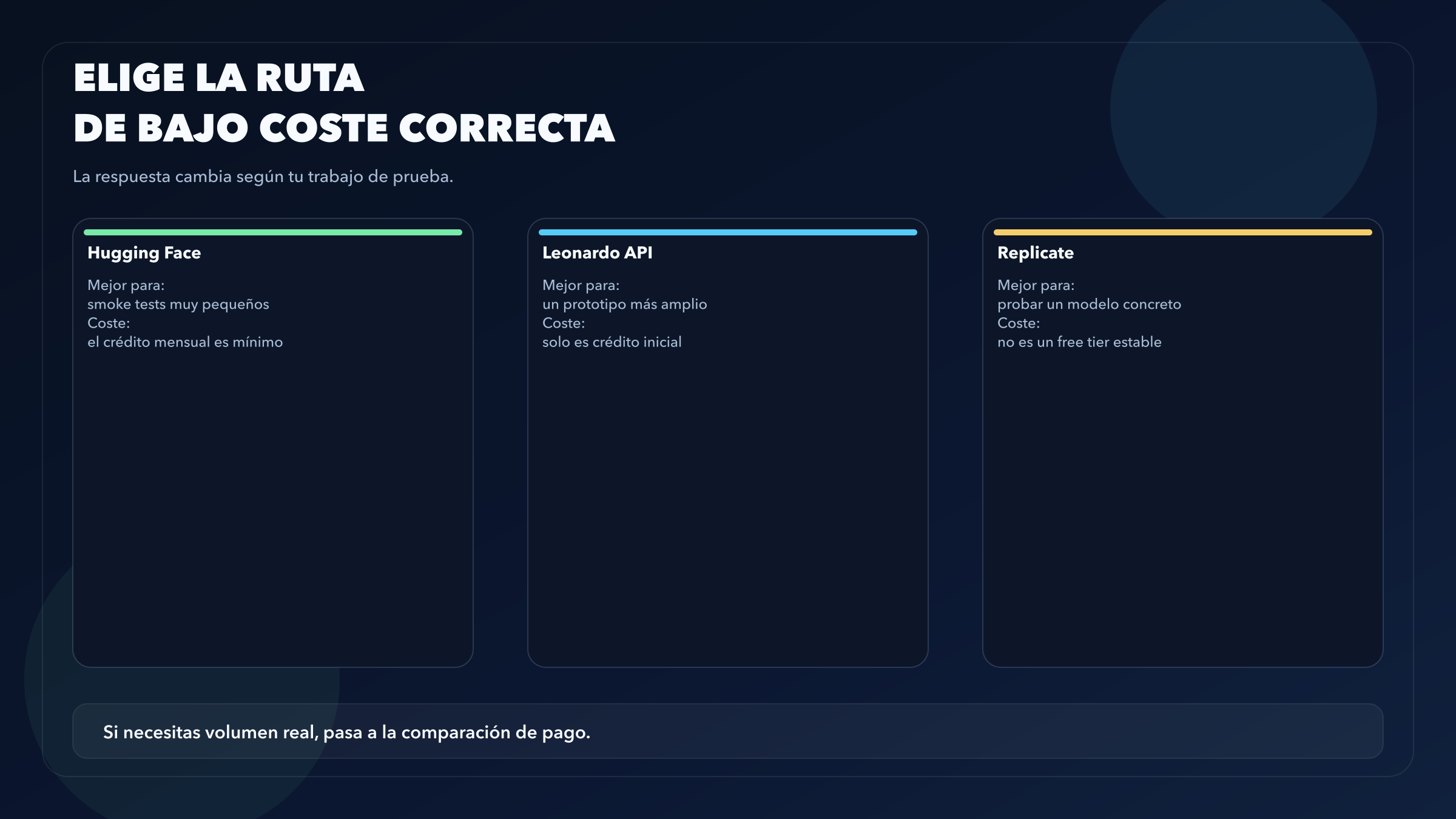 Matriz de decisión para elegir entre Hugging Face, Leonardo API y Replicate según el tipo de prueba