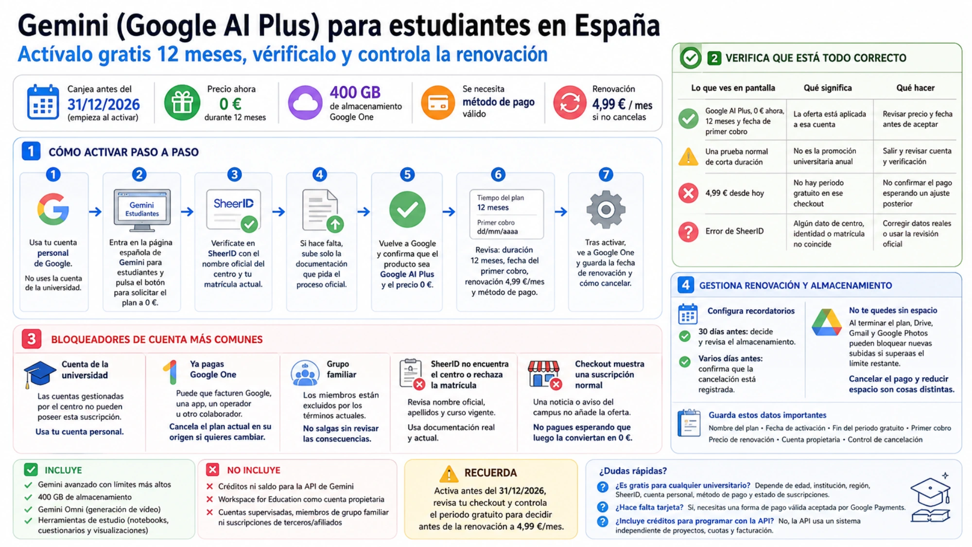 Guía de solicitud y diagnóstico del plan estudiantil de Google AI Plus en España, con checkout a 0 euros, SheerID, bloqueadores de cuenta y renovación
