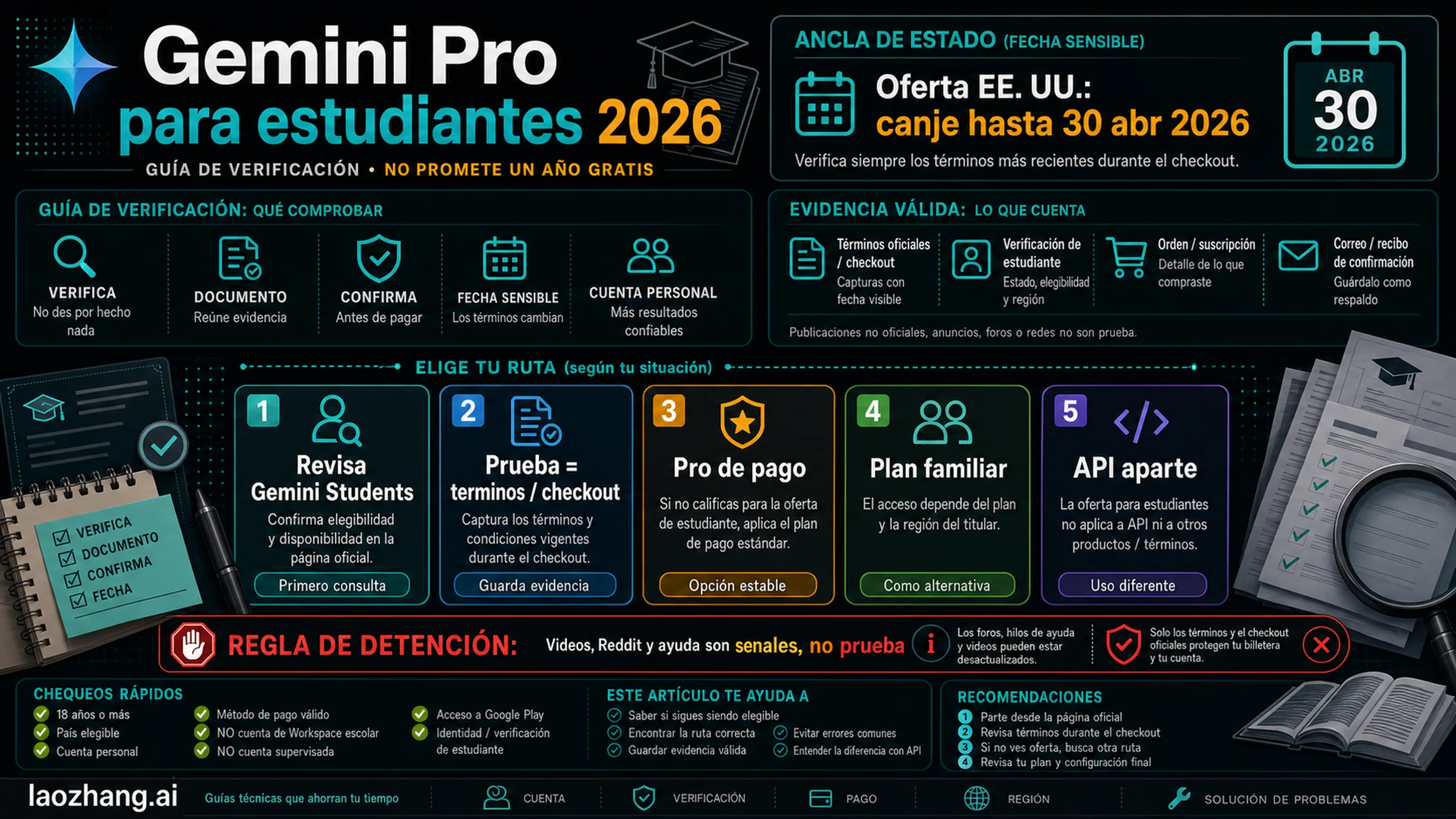 Gemini Pro para estudiantes: ¿Google AI Pro sigue gratis en 2026?