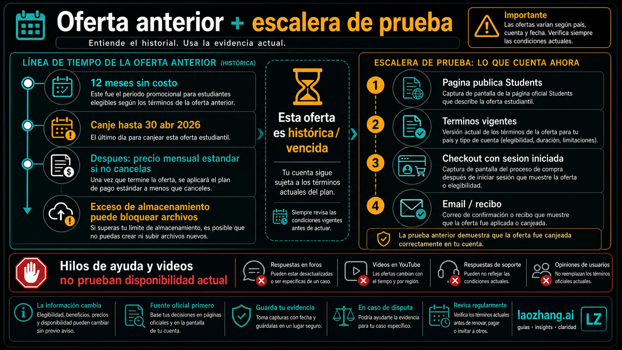 Fecha límite de la antigua oferta y escalera de prueba para estudiantes