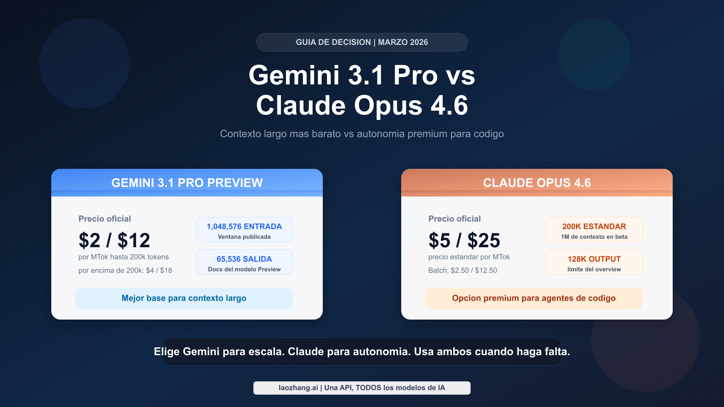 Gemini 3.1 Pro vs Claude Opus 4.6: que API deberian elegir los desarrolladores? (marzo 2026)