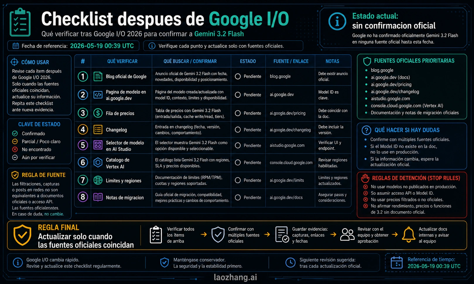 Checklist posterior a I/O para Gemini 3.2 Flash