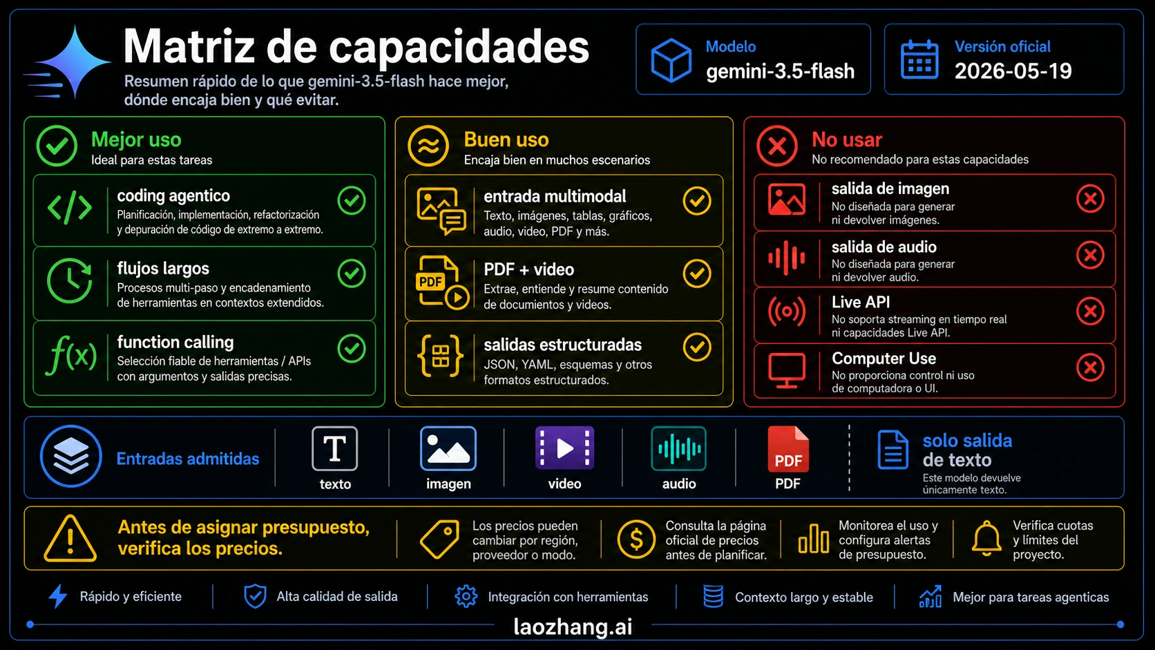 Gemini 3.5 Flash capability matrix