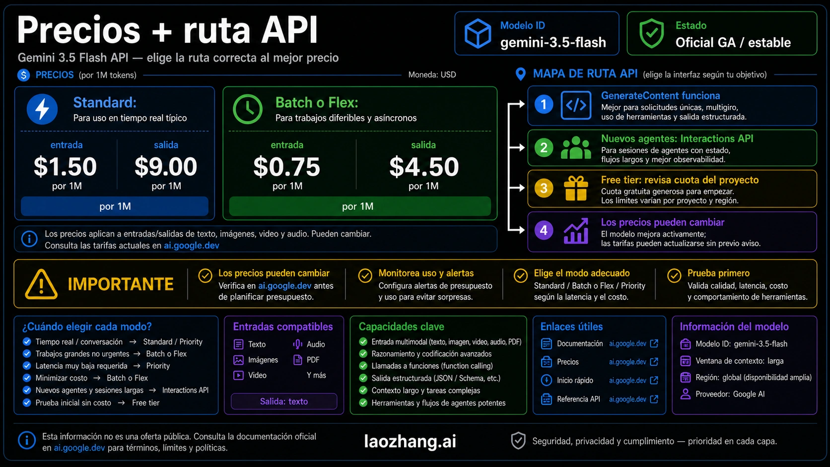 Gemini 3.5 Flash pricing and route map