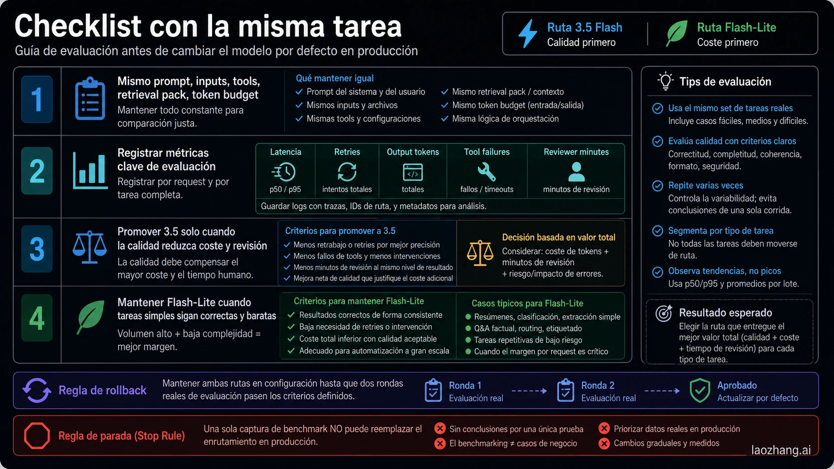Same-task switch checklist for Gemini 3.5 Flash and Gemini 3.1 Flash-Lite
